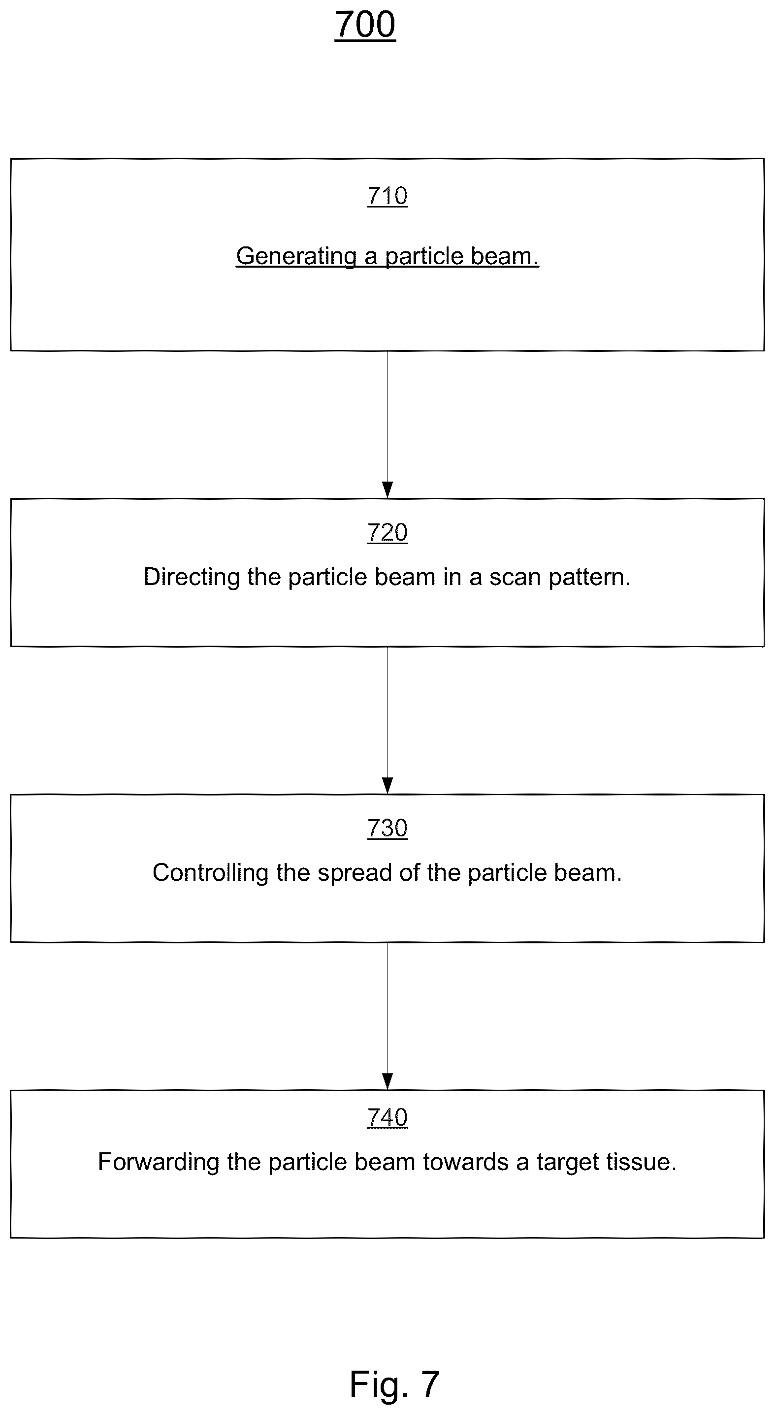 Patent US12317406 Figure 11 – Accelerator and particle beam transport systems and methods