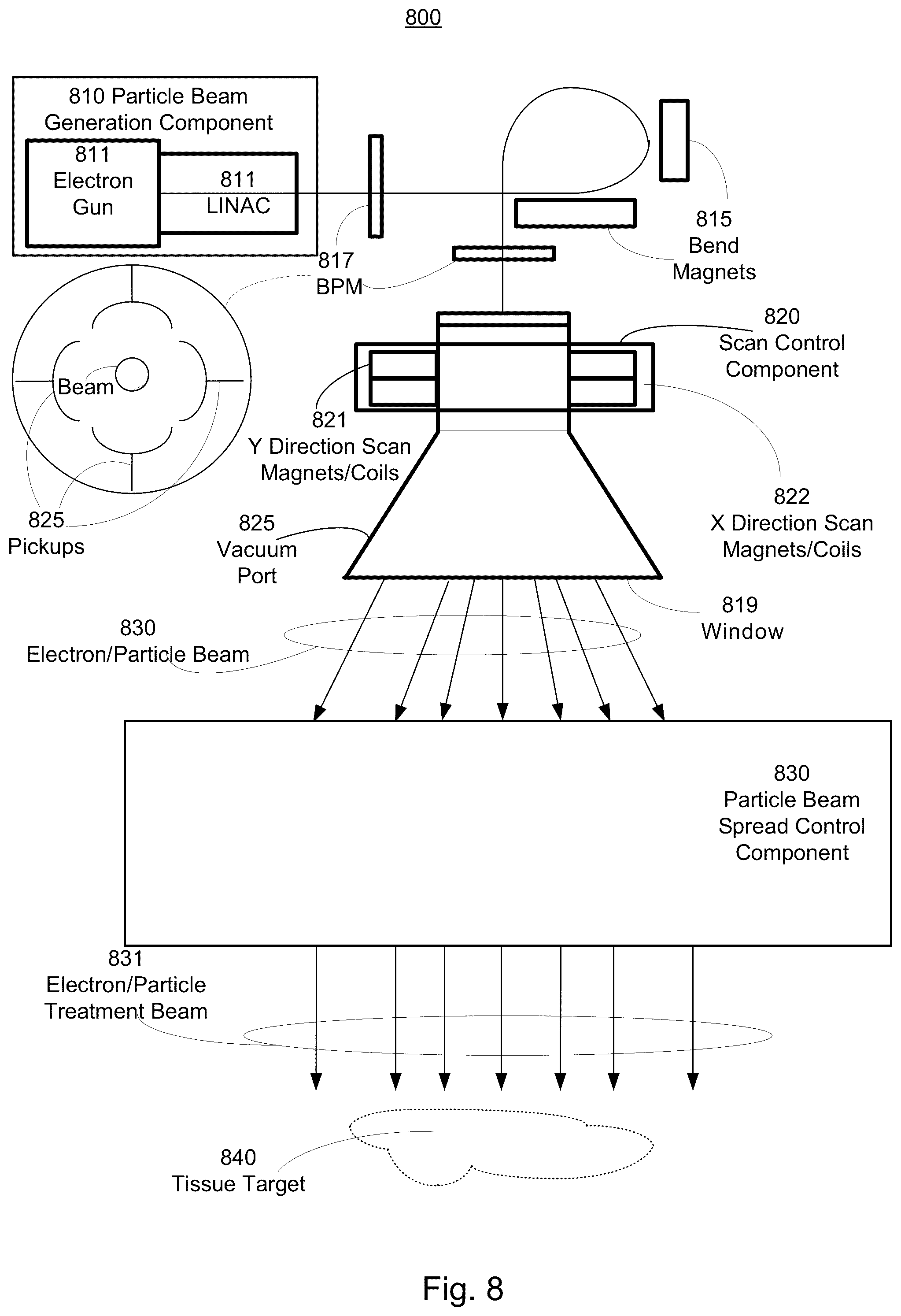 Patent US12317406 Figure 12 – Accelerator and particle beam transport systems and methods