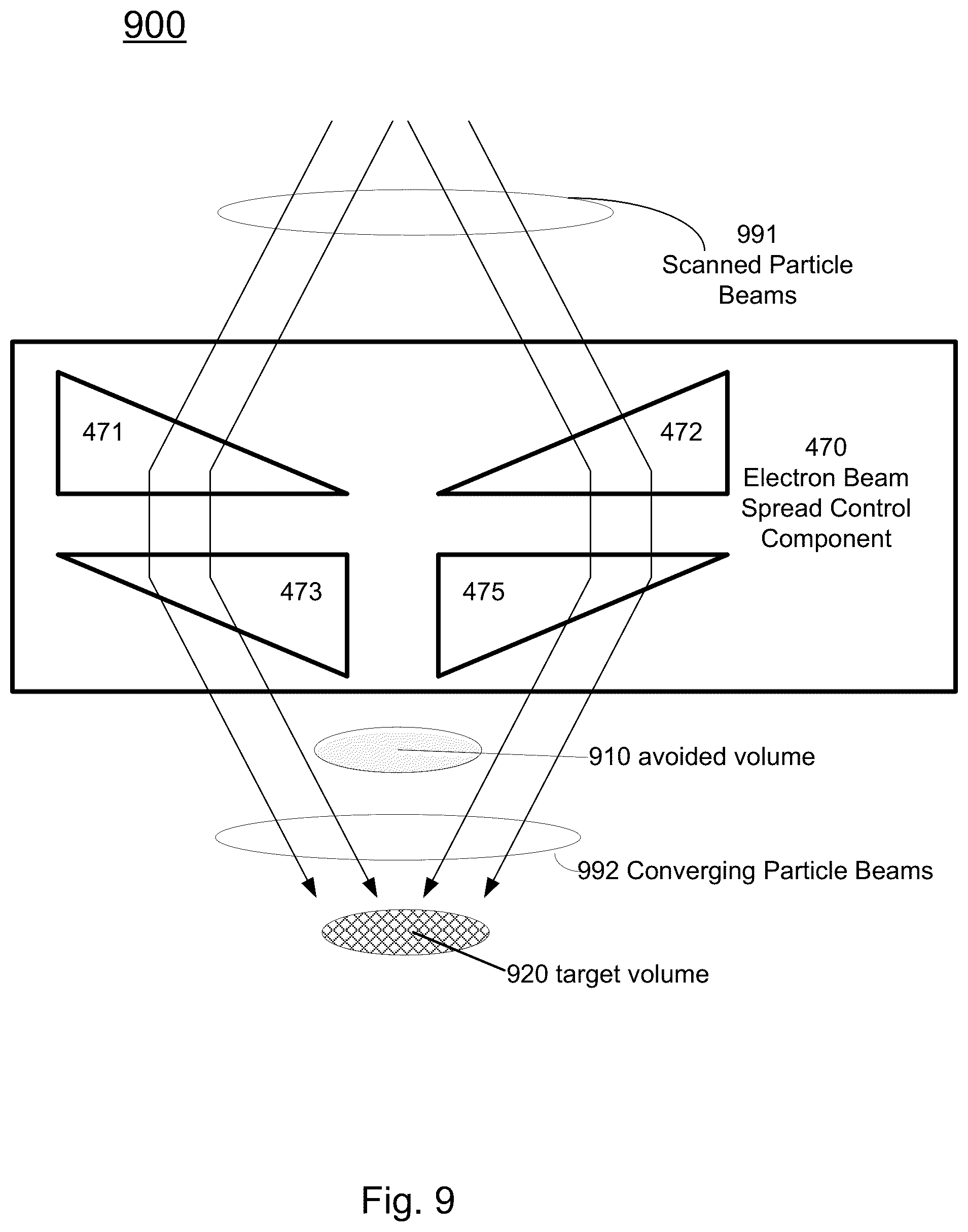 Patent US12317406 Figure 13 – Accelerator and particle beam transport systems and methods