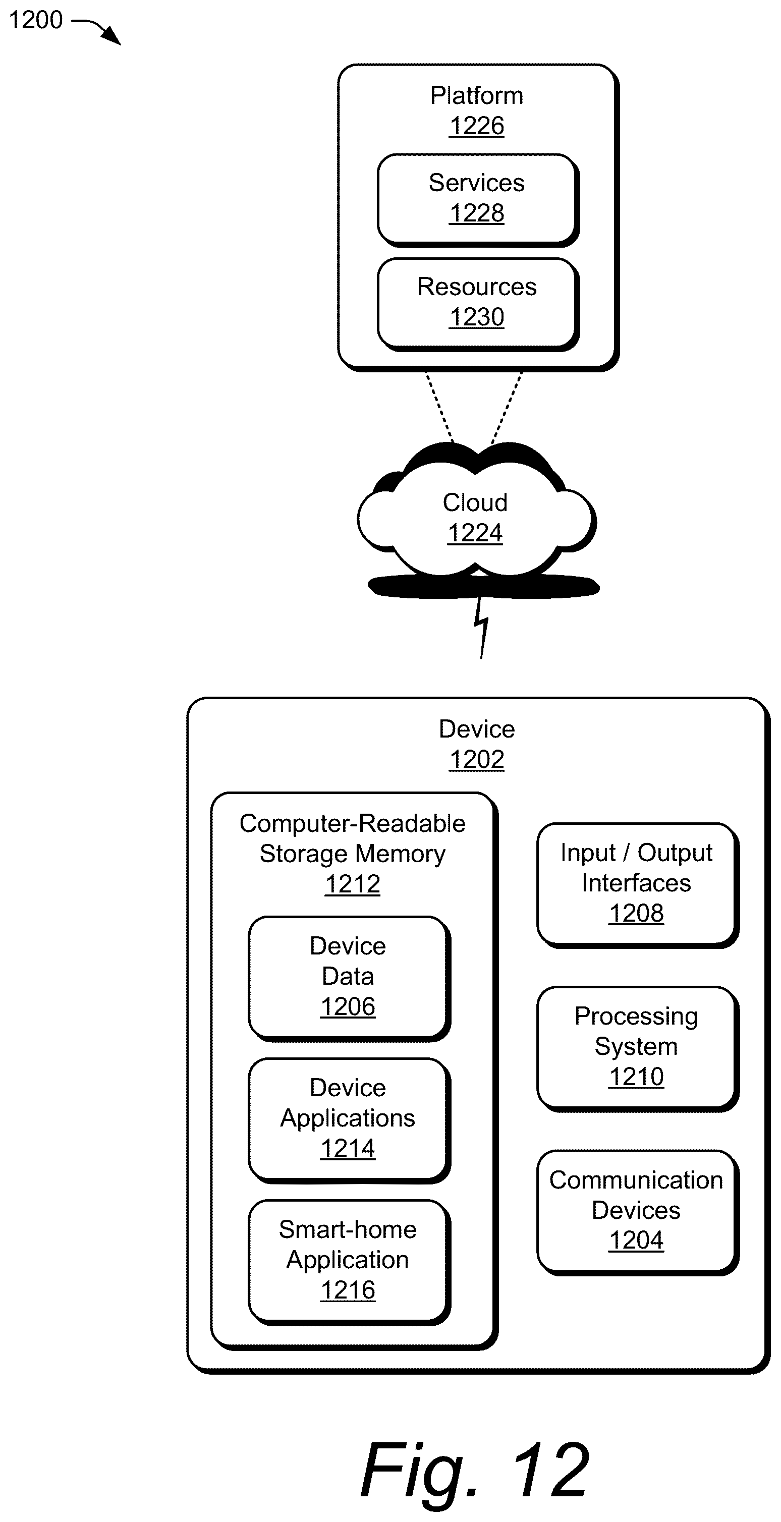 Patent US12317410 Figure 13 – Access point device