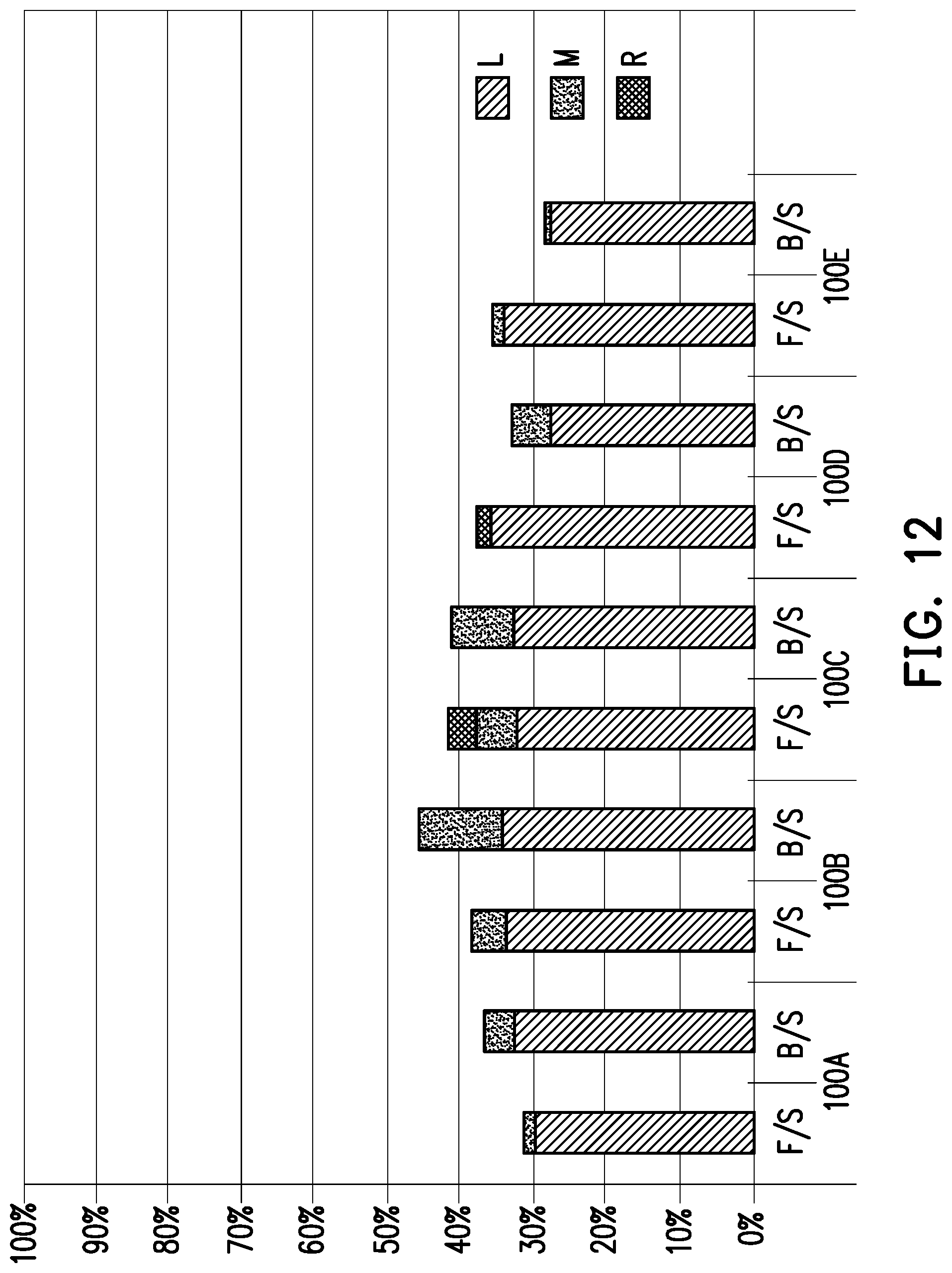 Patent US12317423 Figure 12 – Method of manufacturing a device substrate