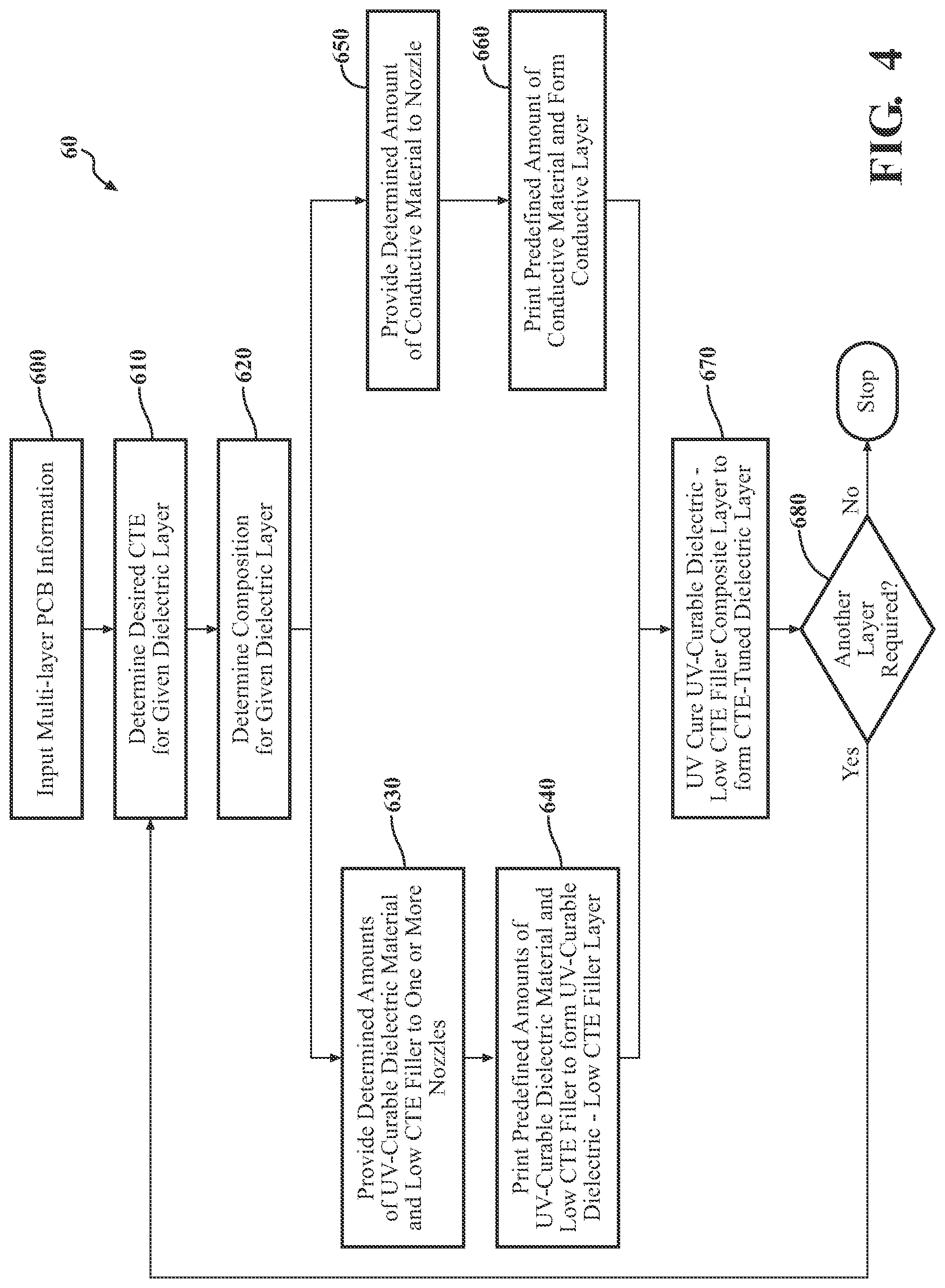 Patent US12317427 Figure 4 – UV curable dielectric materials for 3D printing and 3D printing systems with the same