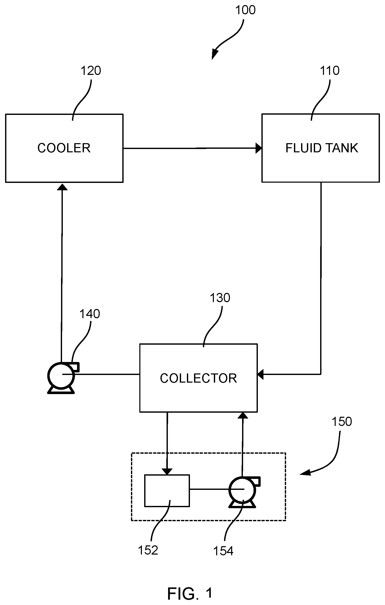 Patent US12317450 Figure 1 – Fluid circulation systems and methods for cooling having a collector