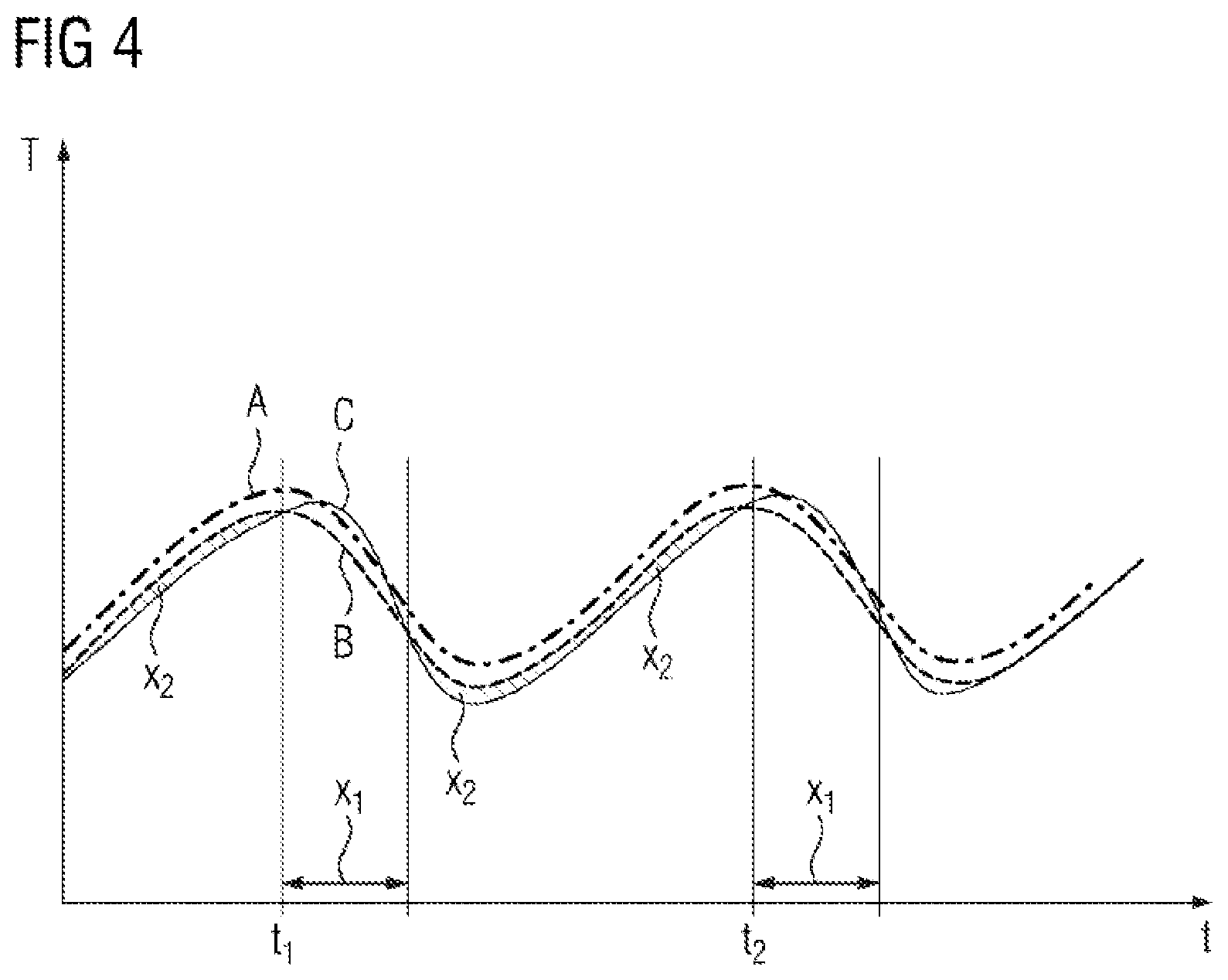 Patent US12317454 Figure 3 – Method for controlling the temperature of a switchgear cabinet for medium-voltage and high-voltage switching devices