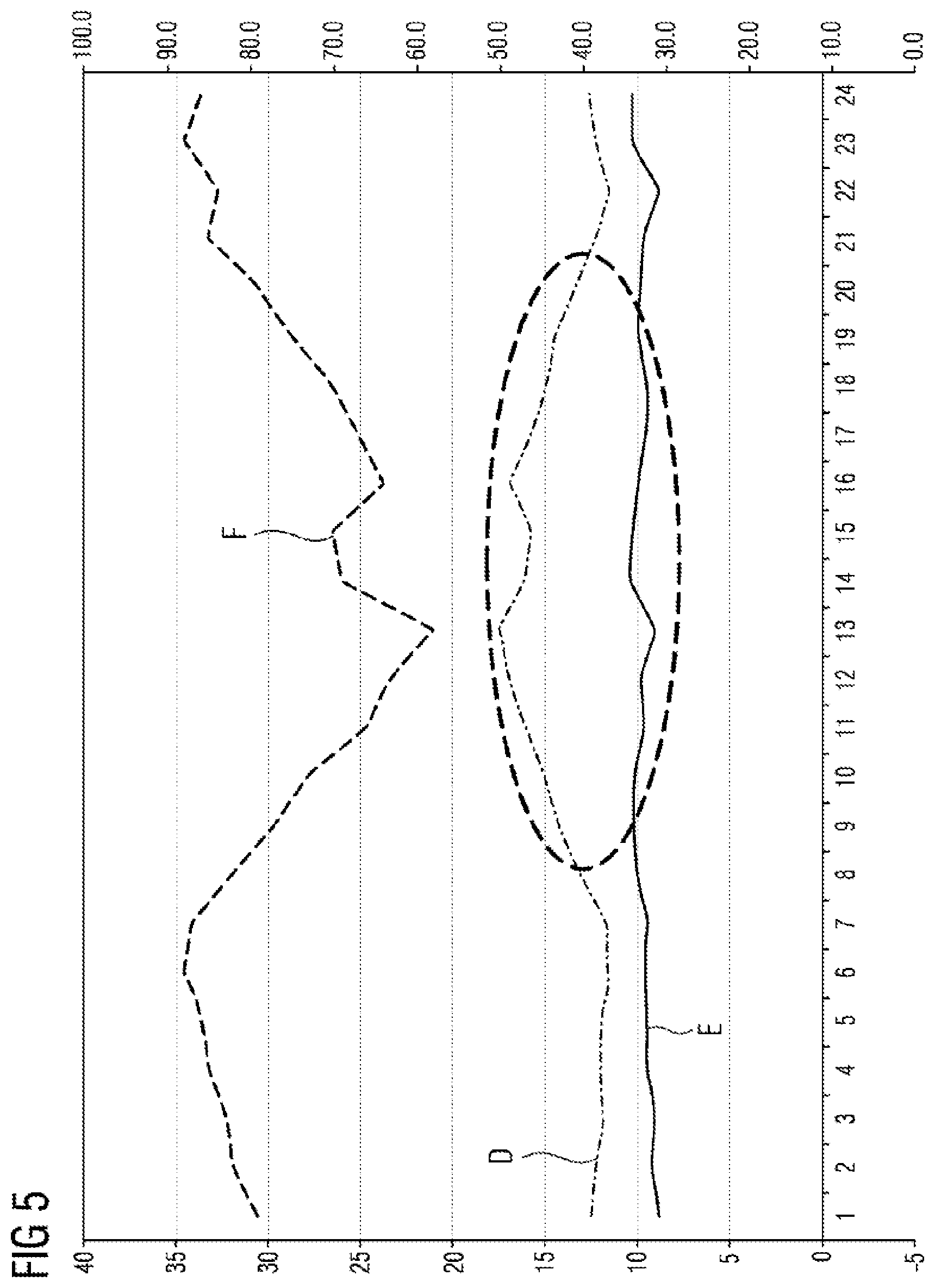 Patent US12317454 Figure 4 – Method for controlling the temperature of a switchgear cabinet for medium-voltage and high-voltage switching devices