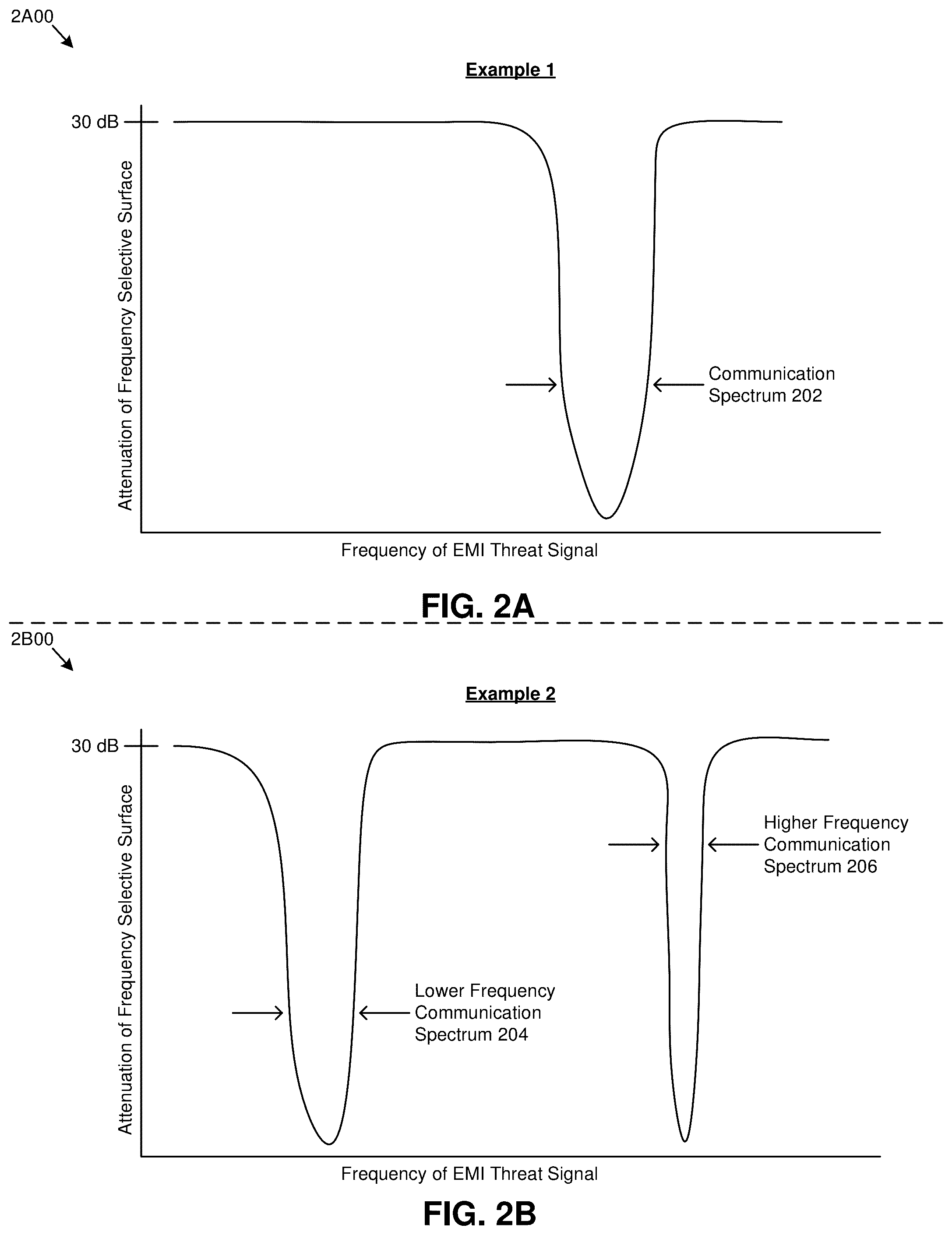 Patent US12317466 Figure 3 – Frequency selective metamaterial for protective enclosures