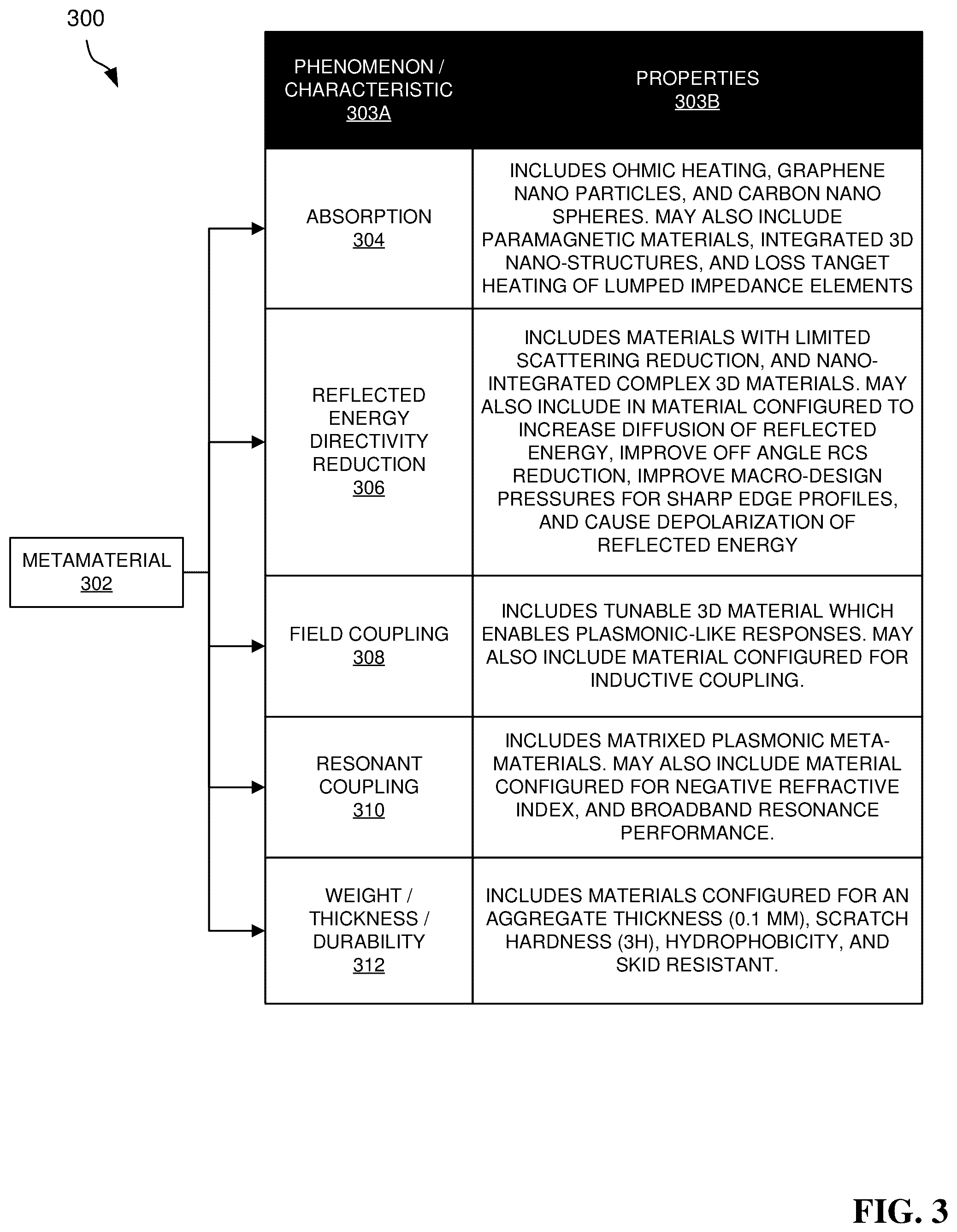 Patent US12317466 Figure 4 – Frequency selective metamaterial for protective enclosures