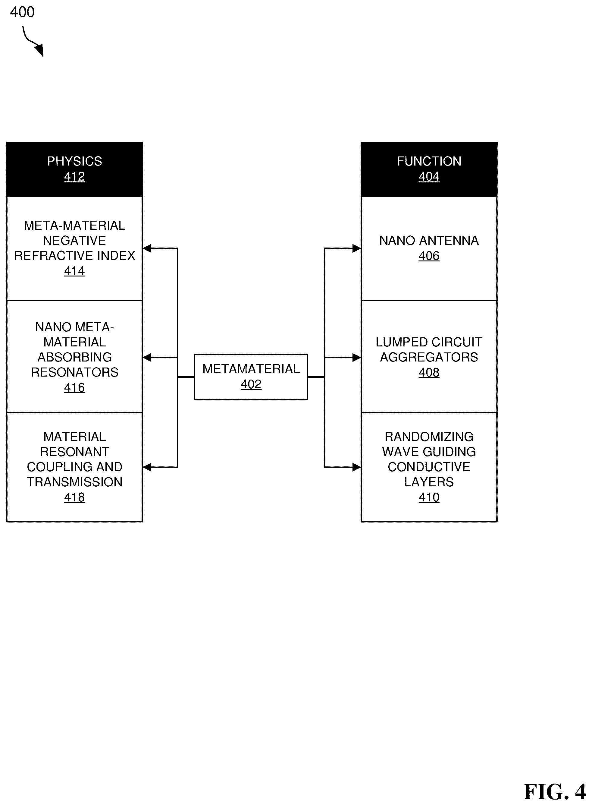 Patent US12317466 Figure 5 – Frequency selective metamaterial for protective enclosures