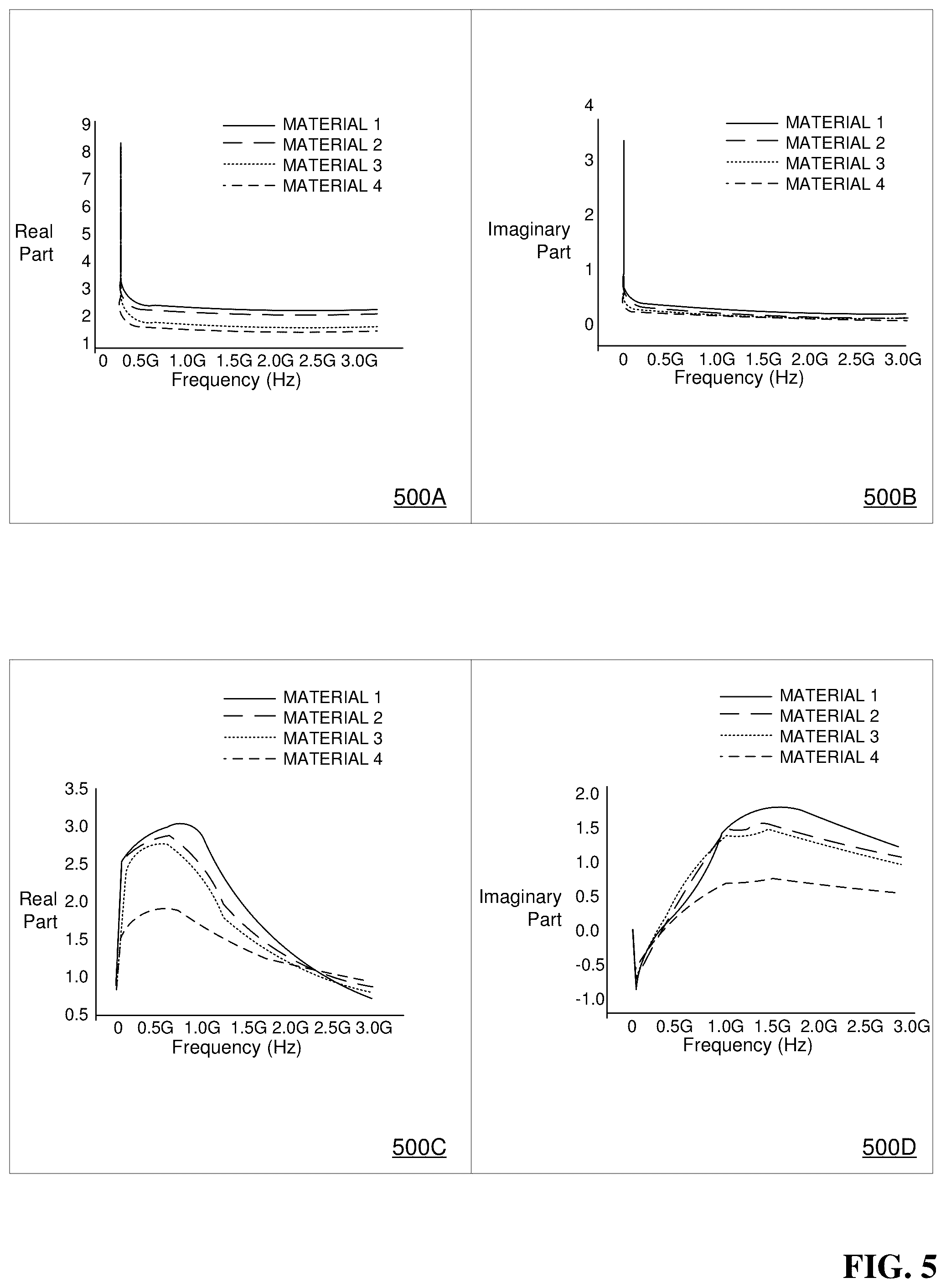 Patent US12317466 Figure 6 – Frequency selective metamaterial for protective enclosures