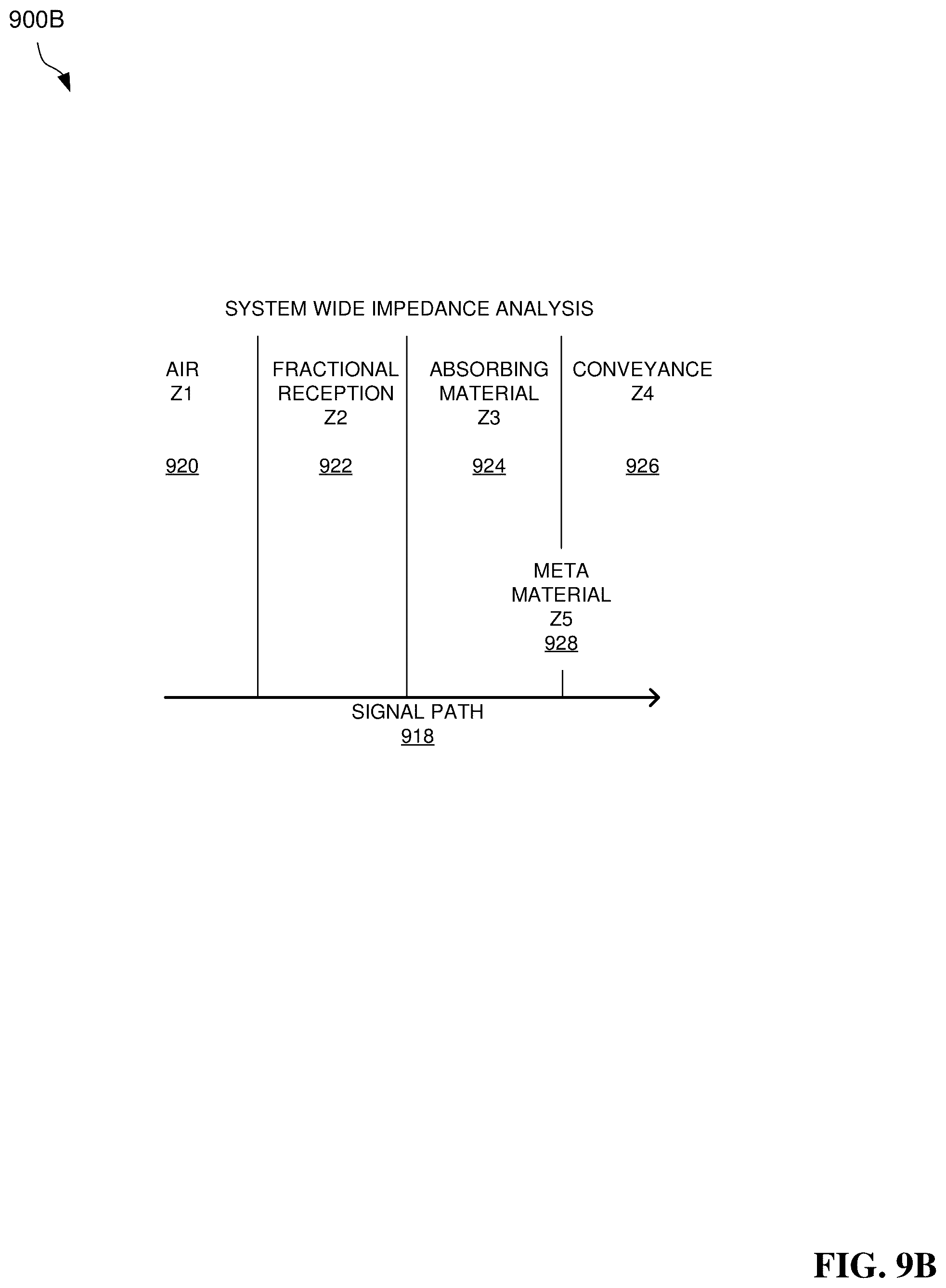 Patent US12317466 Figure 12 – Frequency selective metamaterial for protective enclosures