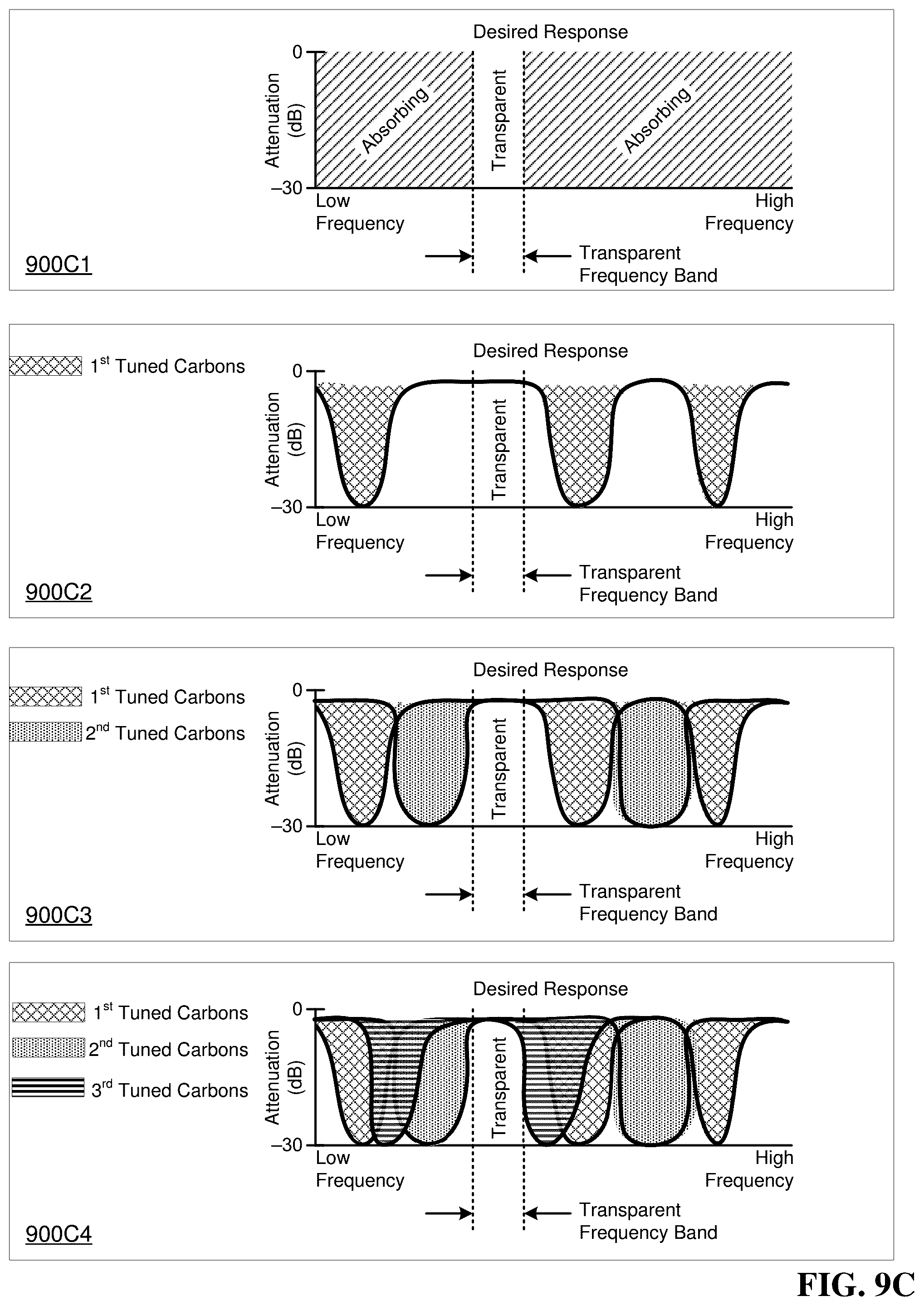 Patent US12317466 Figure 13 – Frequency selective metamaterial for protective enclosures