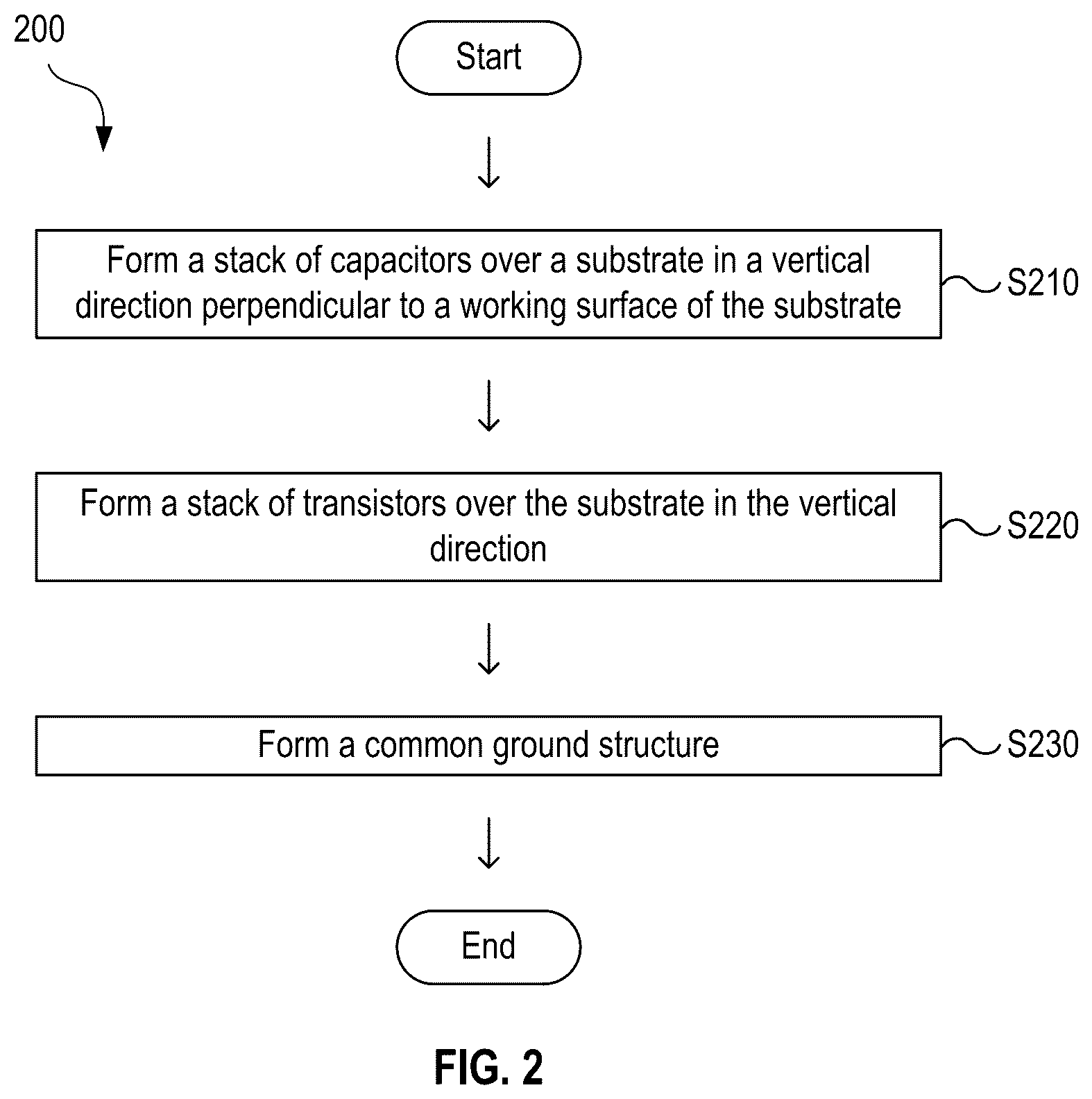 Patent US12317481 Figure 3 – 3D memory with cell stacking using an in-situ capacitor stack