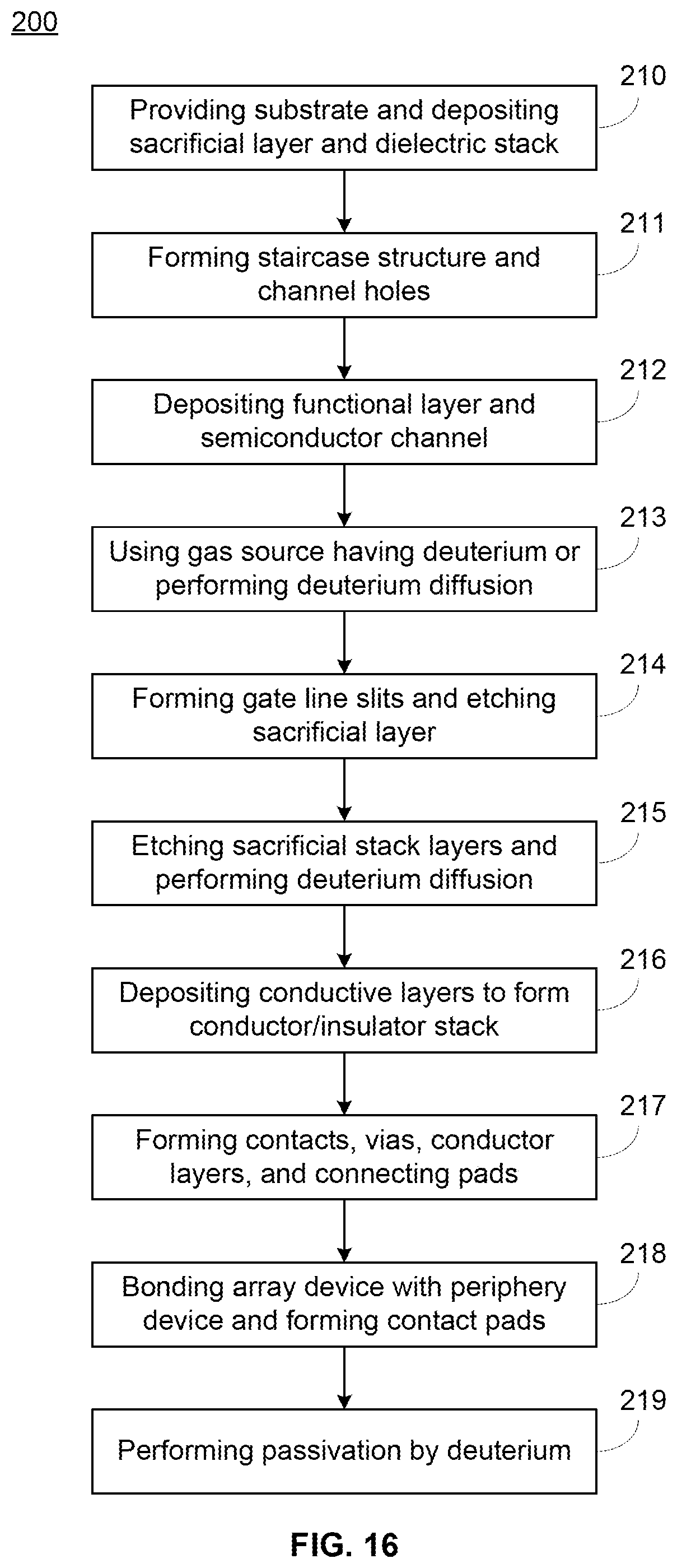 Patent US12317491 Figure 10 – Three-dimensional memory device and fabrication method for enhanced reliability