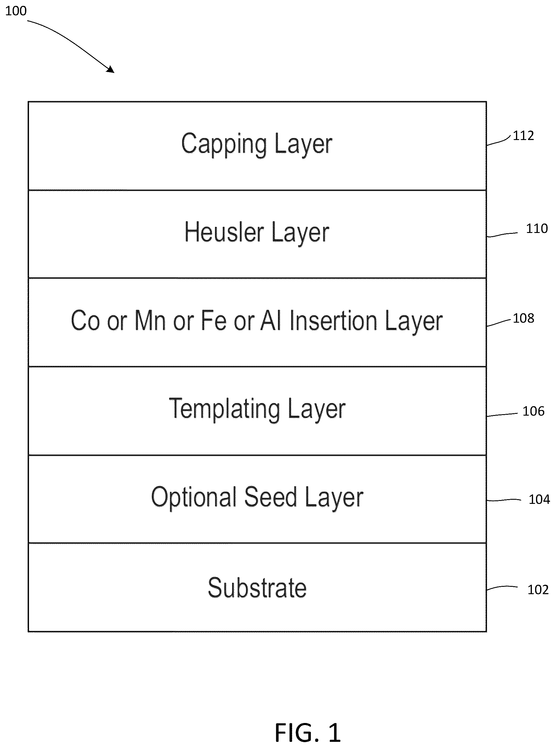 Patent US12317508 Figure 1 – Tuning perpendicular magnetic anisotropy of Heusler compound in MRAM devices