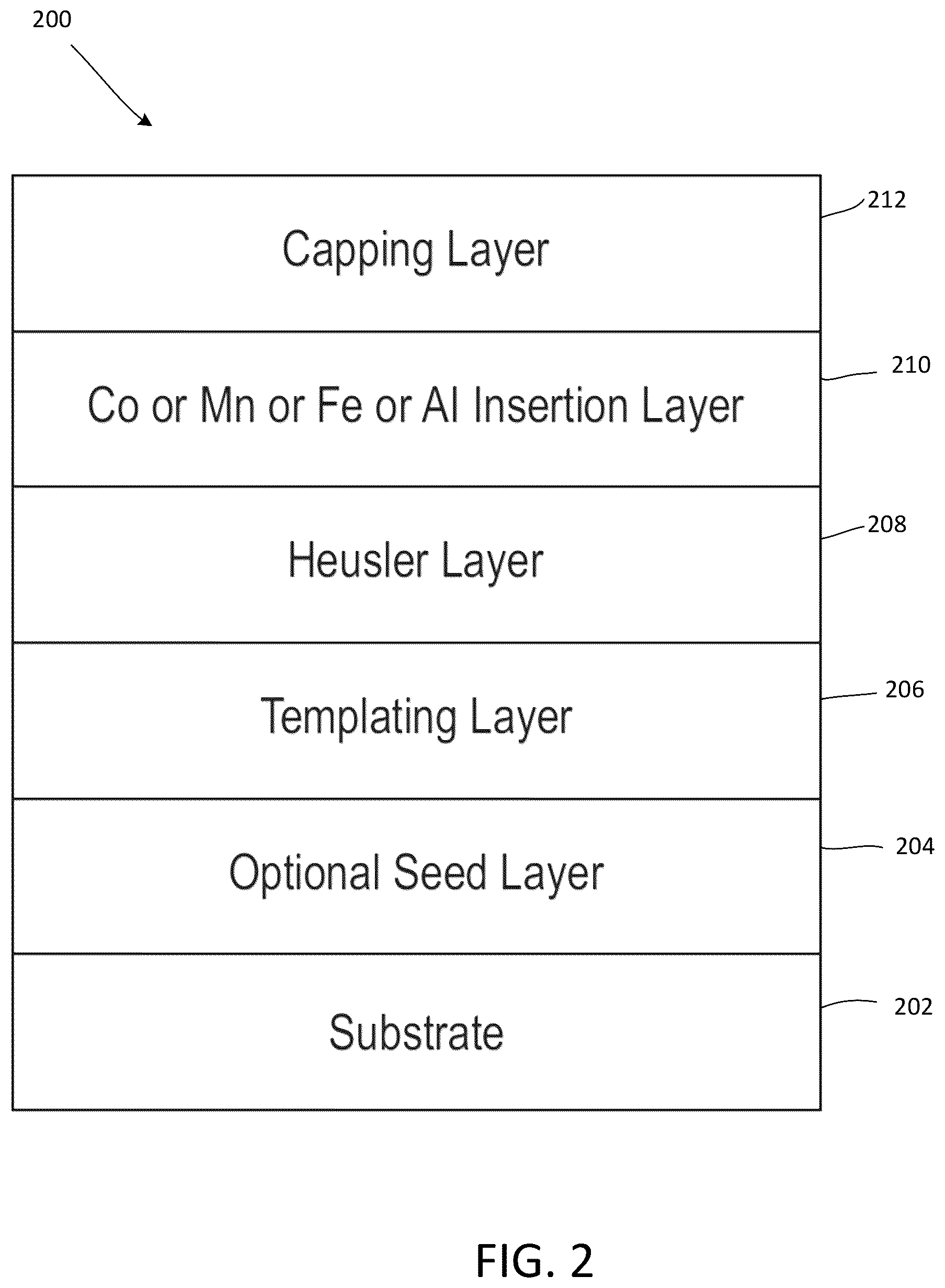 Patent US12317508 Figure 2 – Tuning perpendicular magnetic anisotropy of Heusler compound in MRAM devices