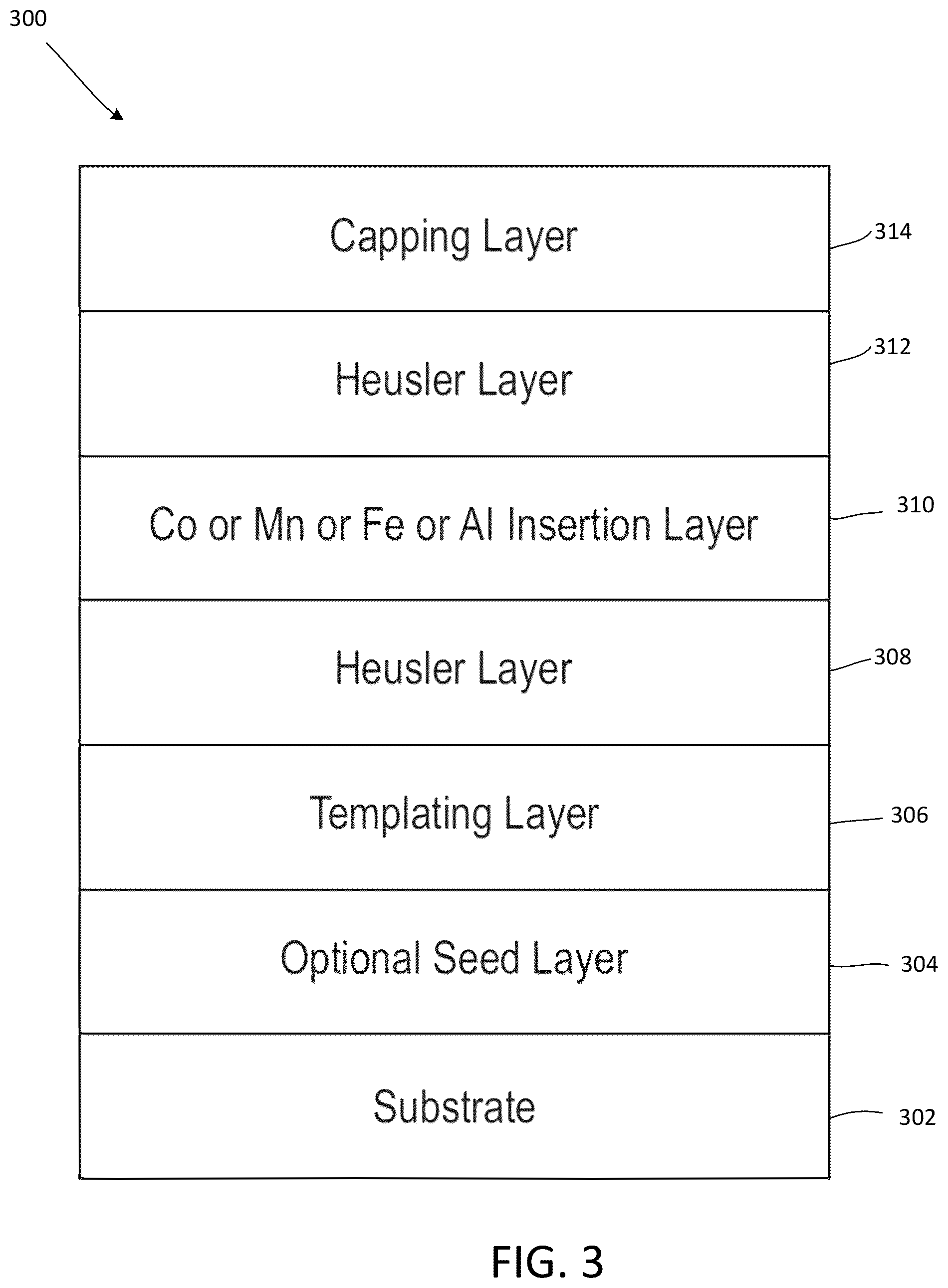 Patent US12317508 Figure 3 – Tuning perpendicular magnetic anisotropy of Heusler compound in MRAM devices