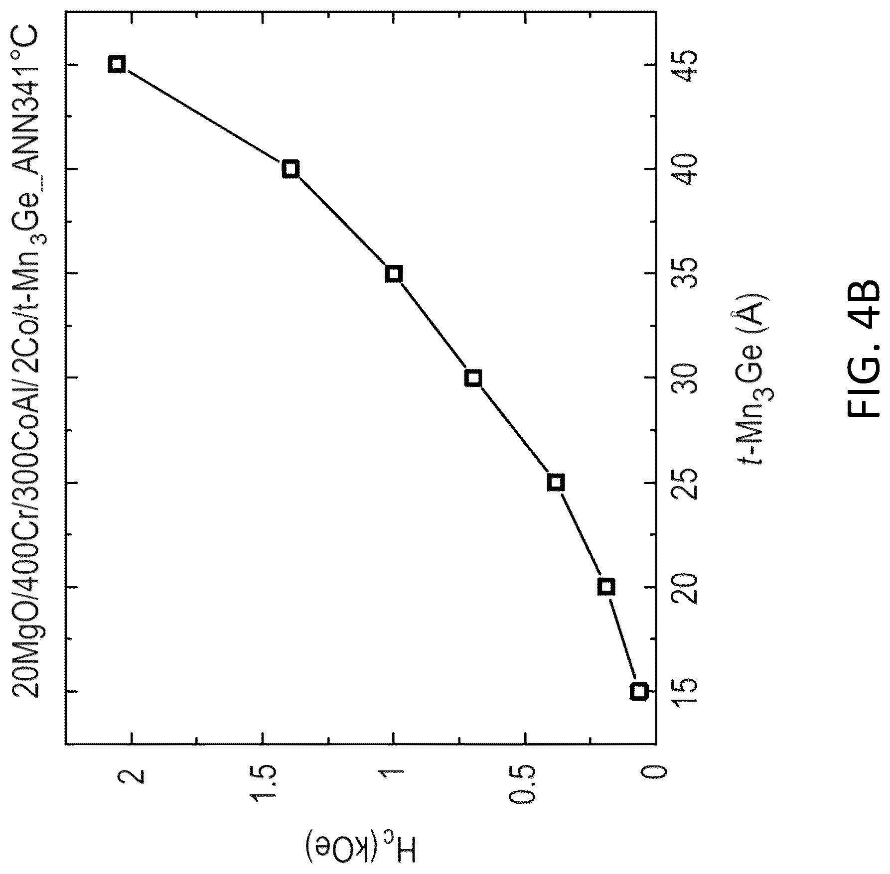 Patent US12317508 Figure 5 – Tuning perpendicular magnetic anisotropy of Heusler compound in MRAM devices