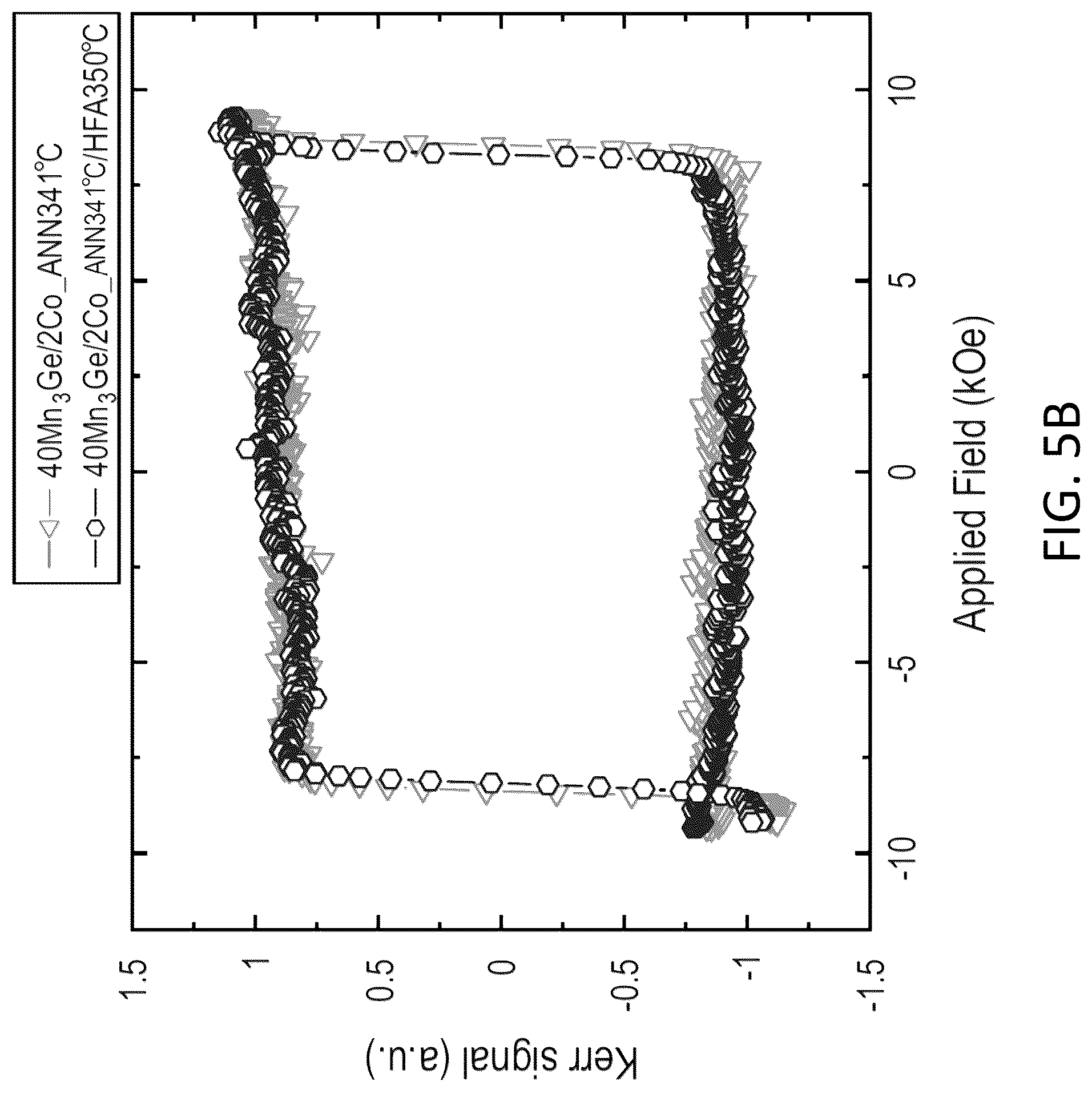 Patent US12317508 Figure 7 – Tuning perpendicular magnetic anisotropy of Heusler compound in MRAM devices