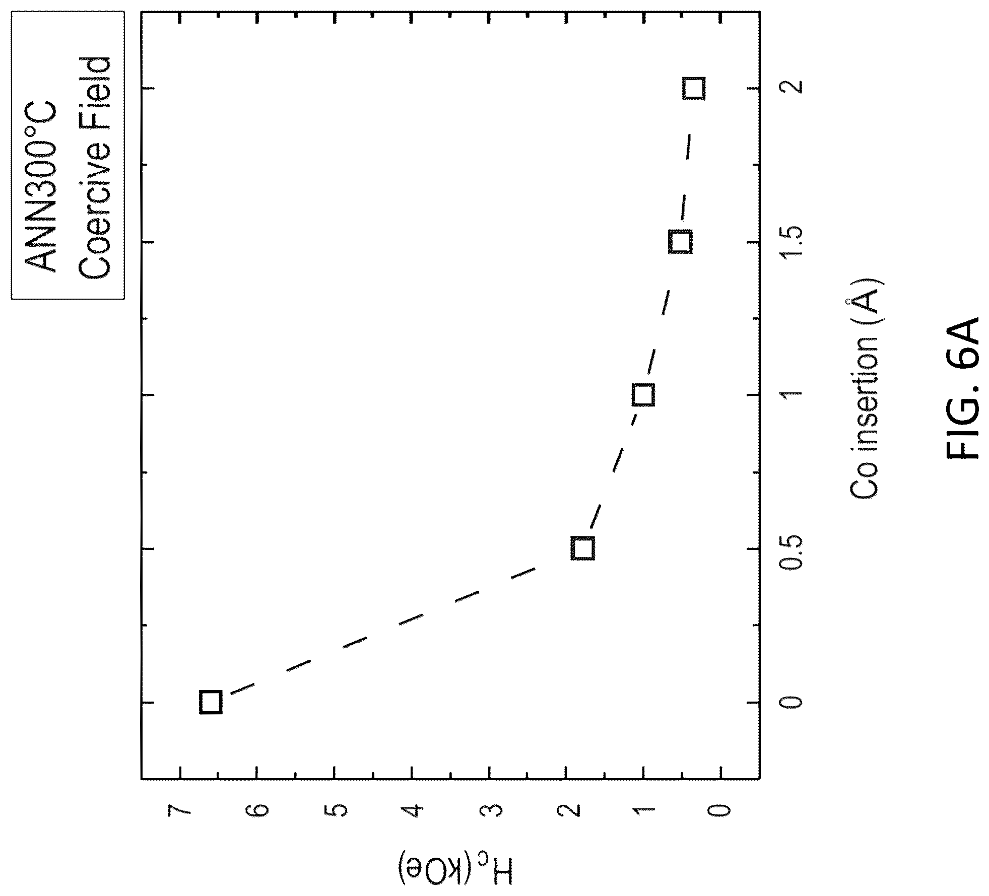 Patent US12317508 Figure 9 – Tuning perpendicular magnetic anisotropy of Heusler compound in MRAM devices