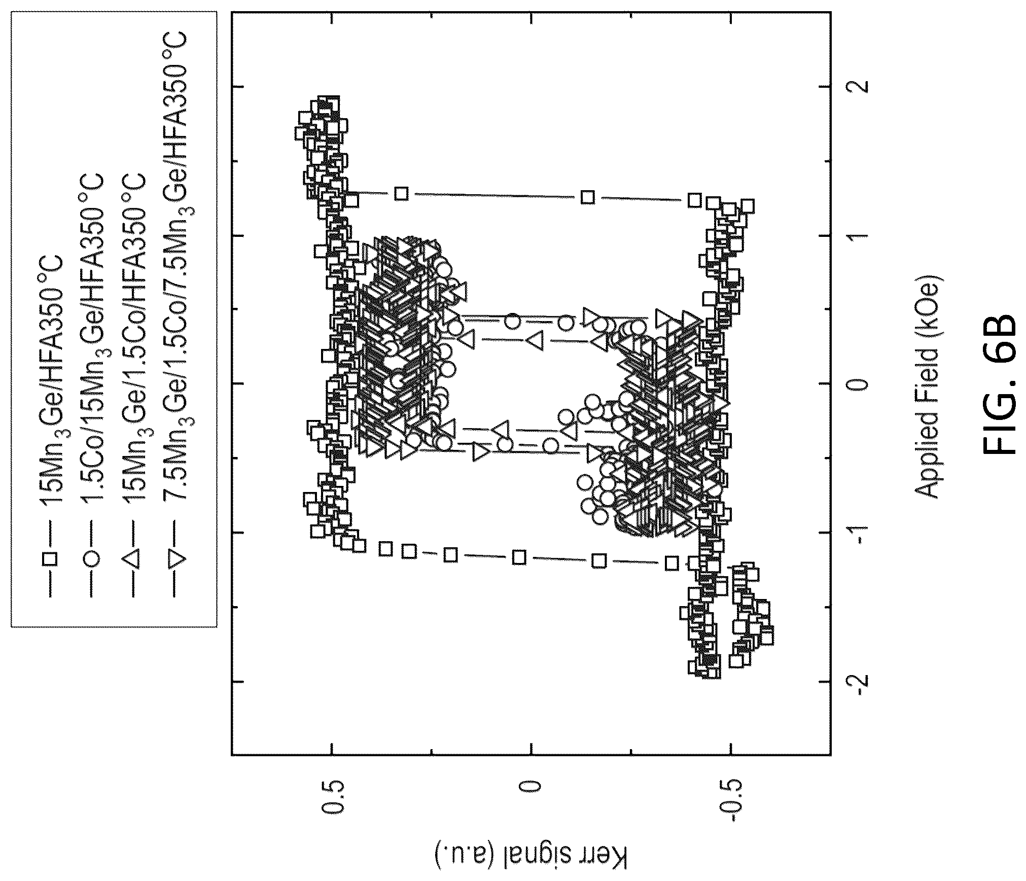 Patent US12317508 Figure 10 – Tuning perpendicular magnetic anisotropy of Heusler compound in MRAM devices