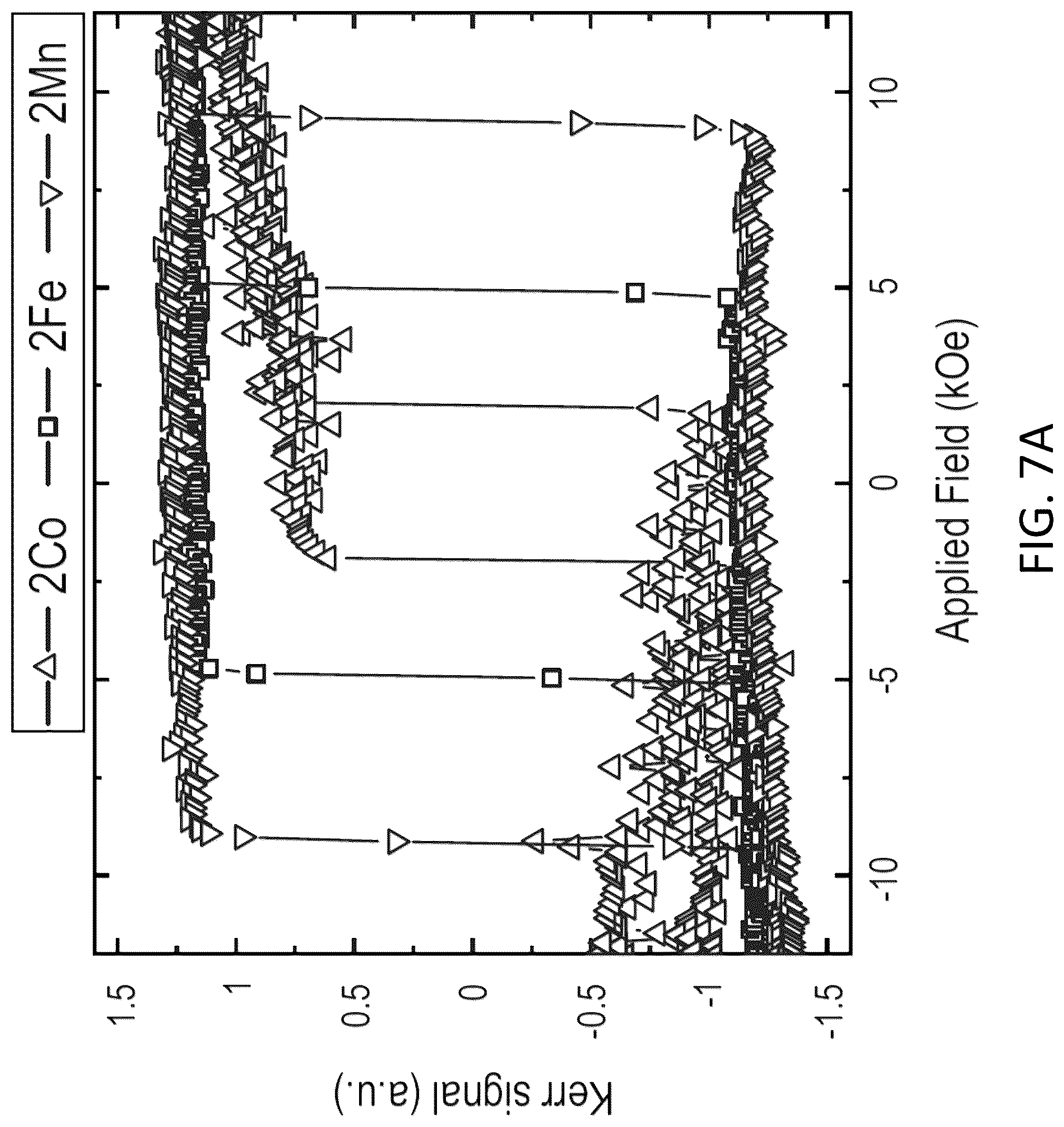 Patent US12317508 Figure 11 – Tuning perpendicular magnetic anisotropy of Heusler compound in MRAM devices