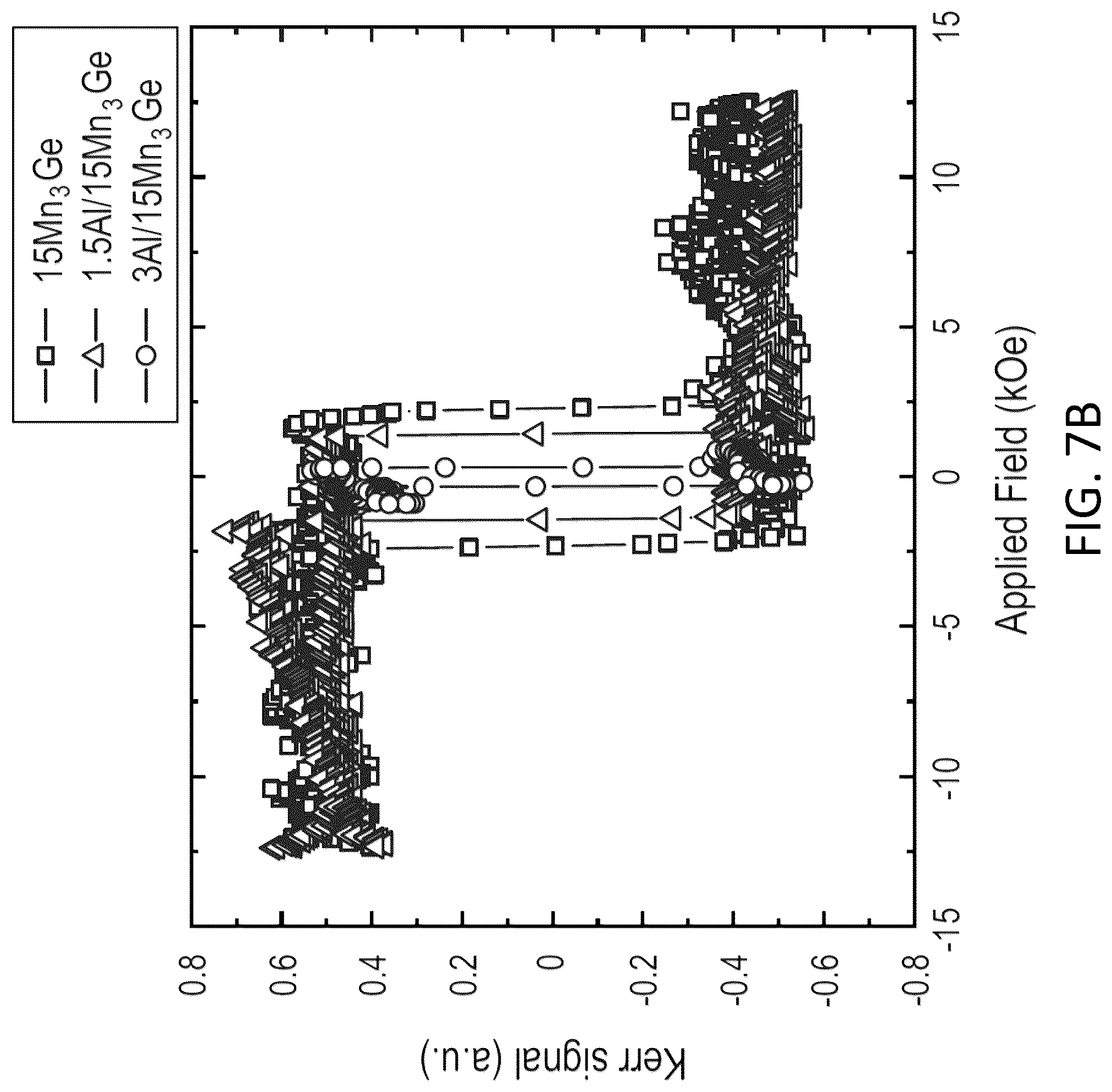 Patent US12317508 Figure 12 – Tuning perpendicular magnetic anisotropy of Heusler compound in MRAM devices