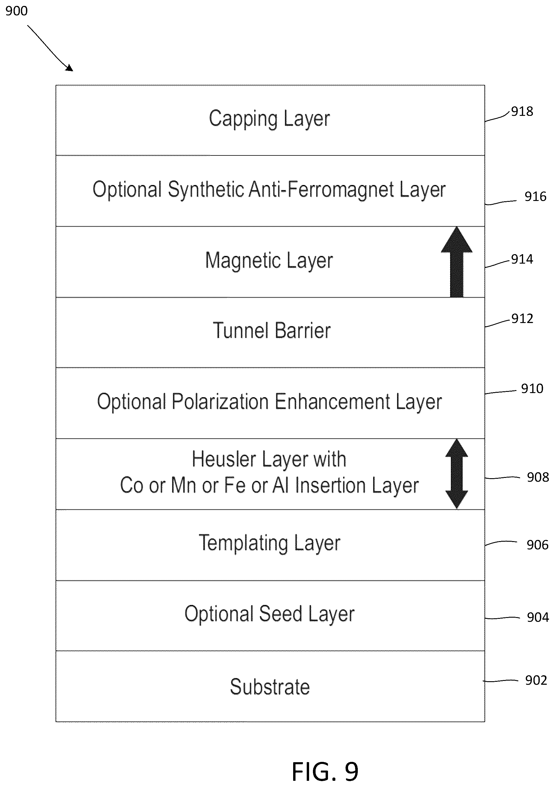 Patent US12317508 Figure 14 – Tuning perpendicular magnetic anisotropy of Heusler compound in MRAM devices