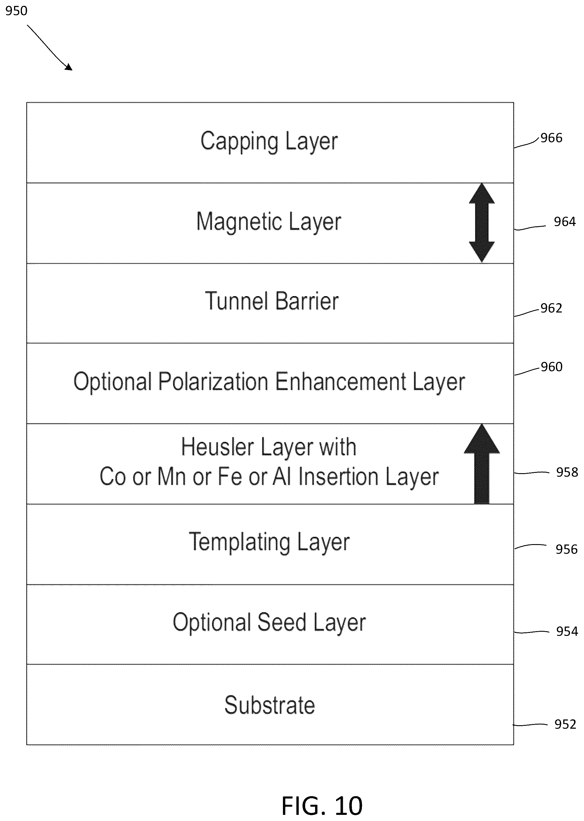 Patent US12317508 Figure 15 – Tuning perpendicular magnetic anisotropy of Heusler compound in MRAM devices