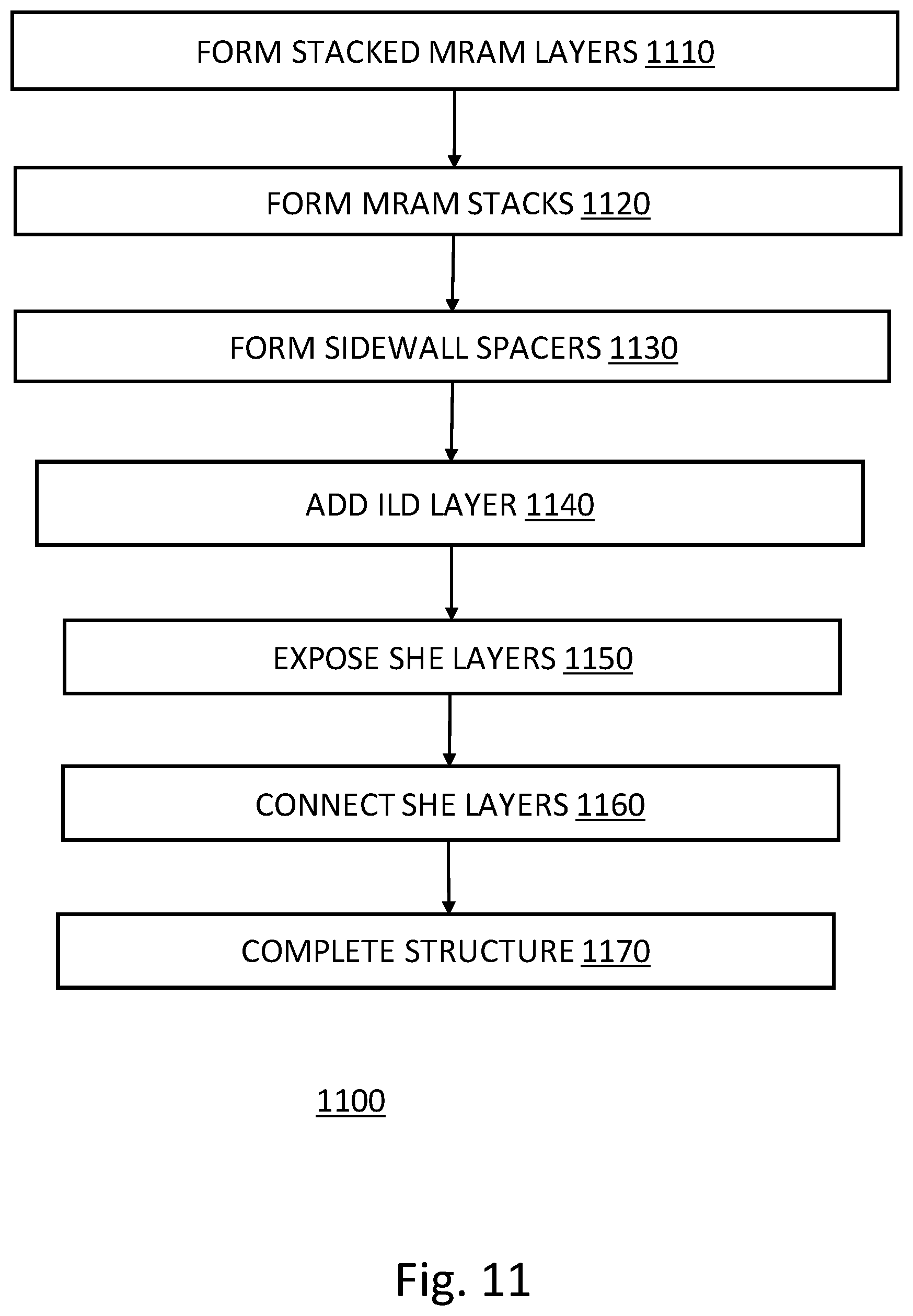 Patent US12317509 Figure 11 – Stacked spin-orbit-torque magnetoresistive random-access memory