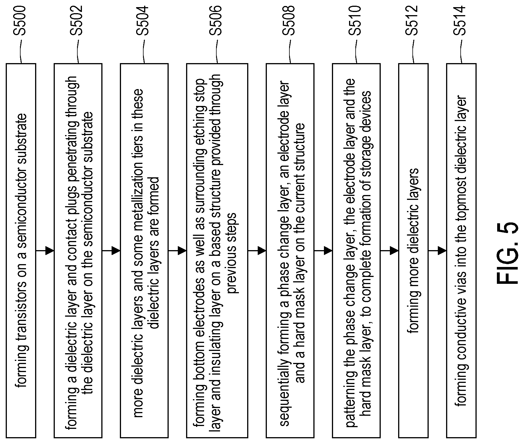 Patent US12317515 Figure 6 – Memory device and semiconductor die having the memory device