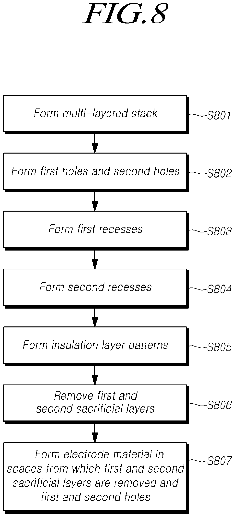 Patent US12317516 Figure 8 – Semiconductor device including capacitors and manufacturing method thereof