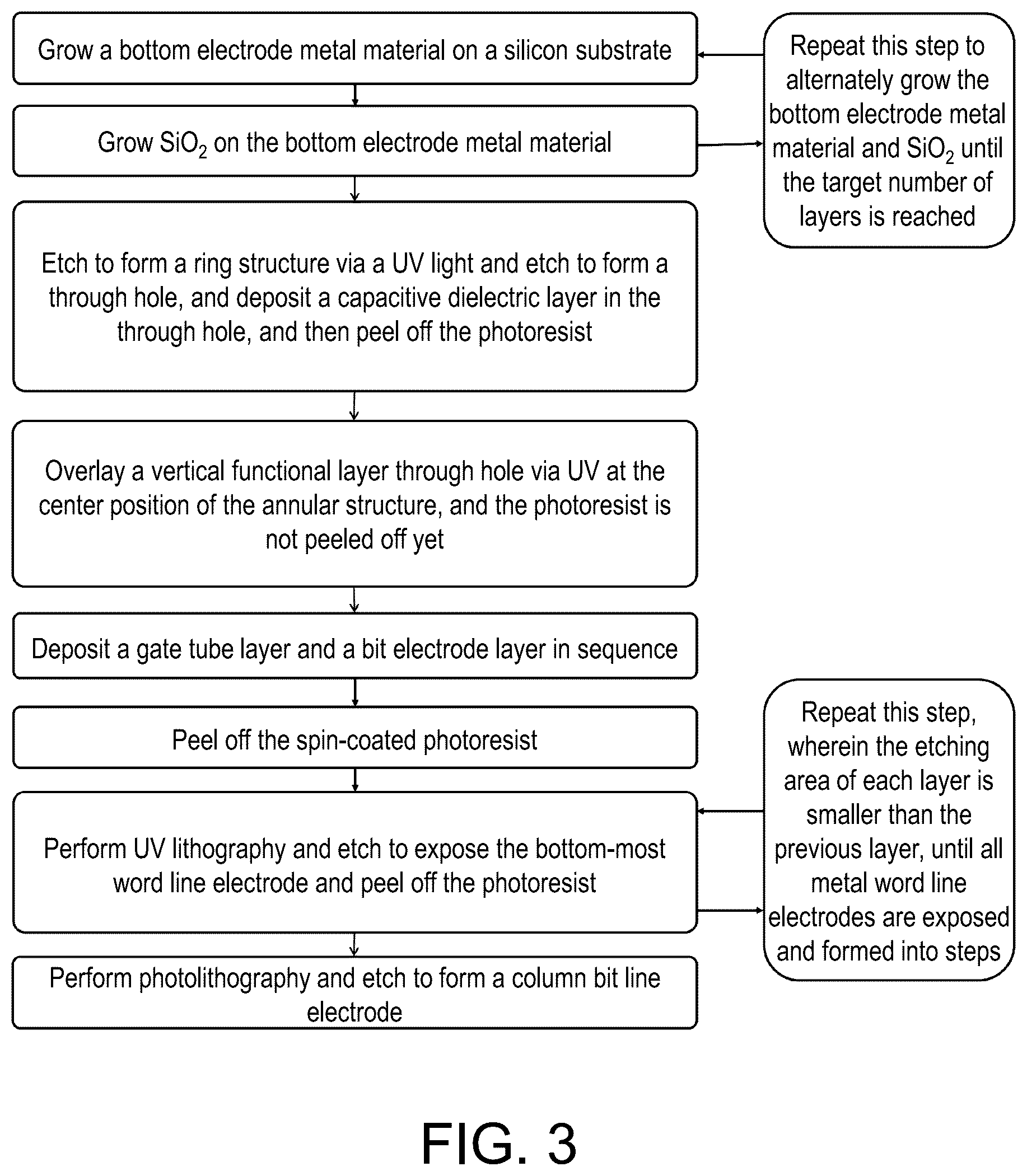 Patent US12317522 Figure 3 – Three-dimensional 1S1C memory based on ring capacitor and preparation method