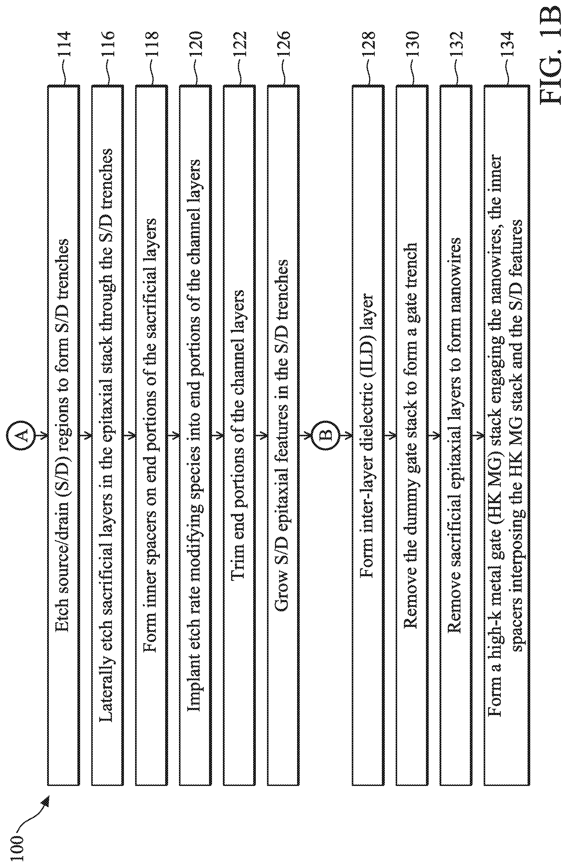 Patent US12317526 Figure 2 – Multi-gate devices and fabricating the same with etch rate modulation