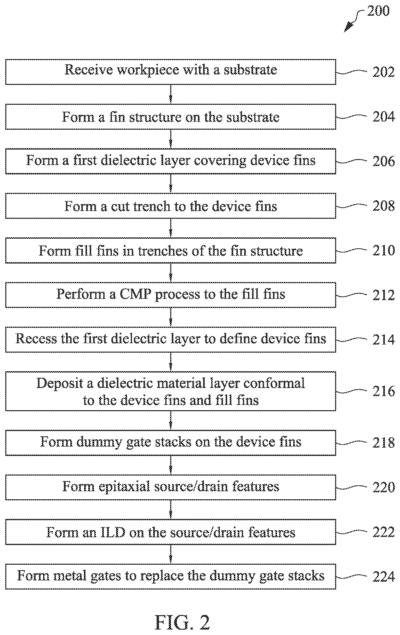 Patent US12317527 Figure 3 – Integrated circuit with a Fin and gate structure and method making the same