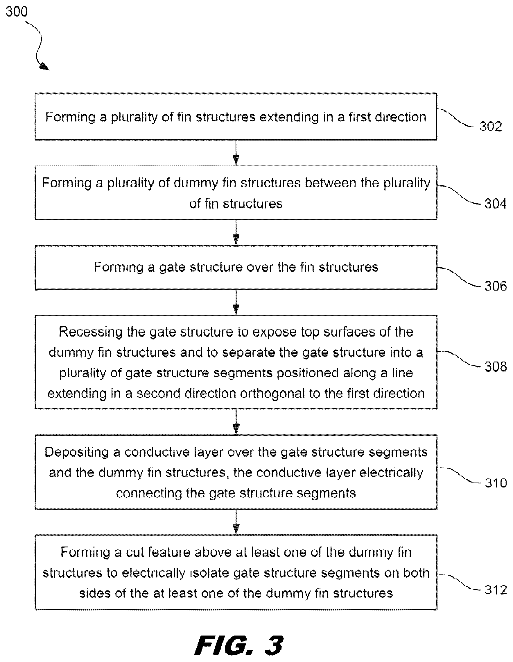 Patent US12317528 Figure 9 – Gate isolation feature and manufacturing method thereof