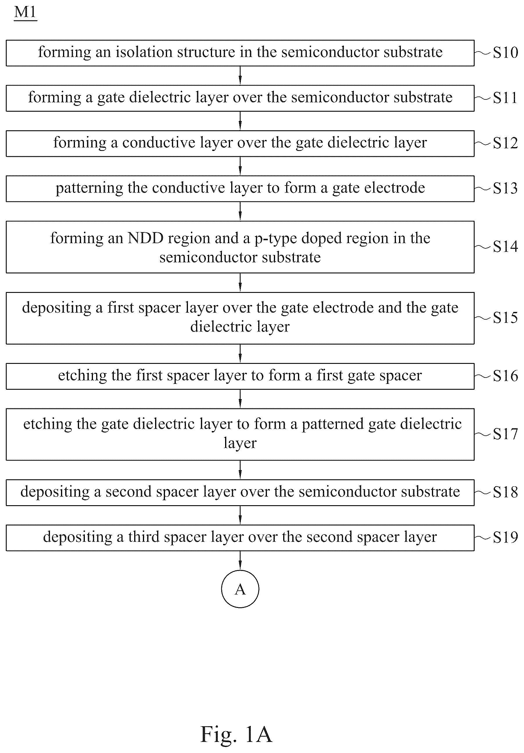 Patent US12317530 Figure 1 – Semiconductor device and manufacturing method thereof