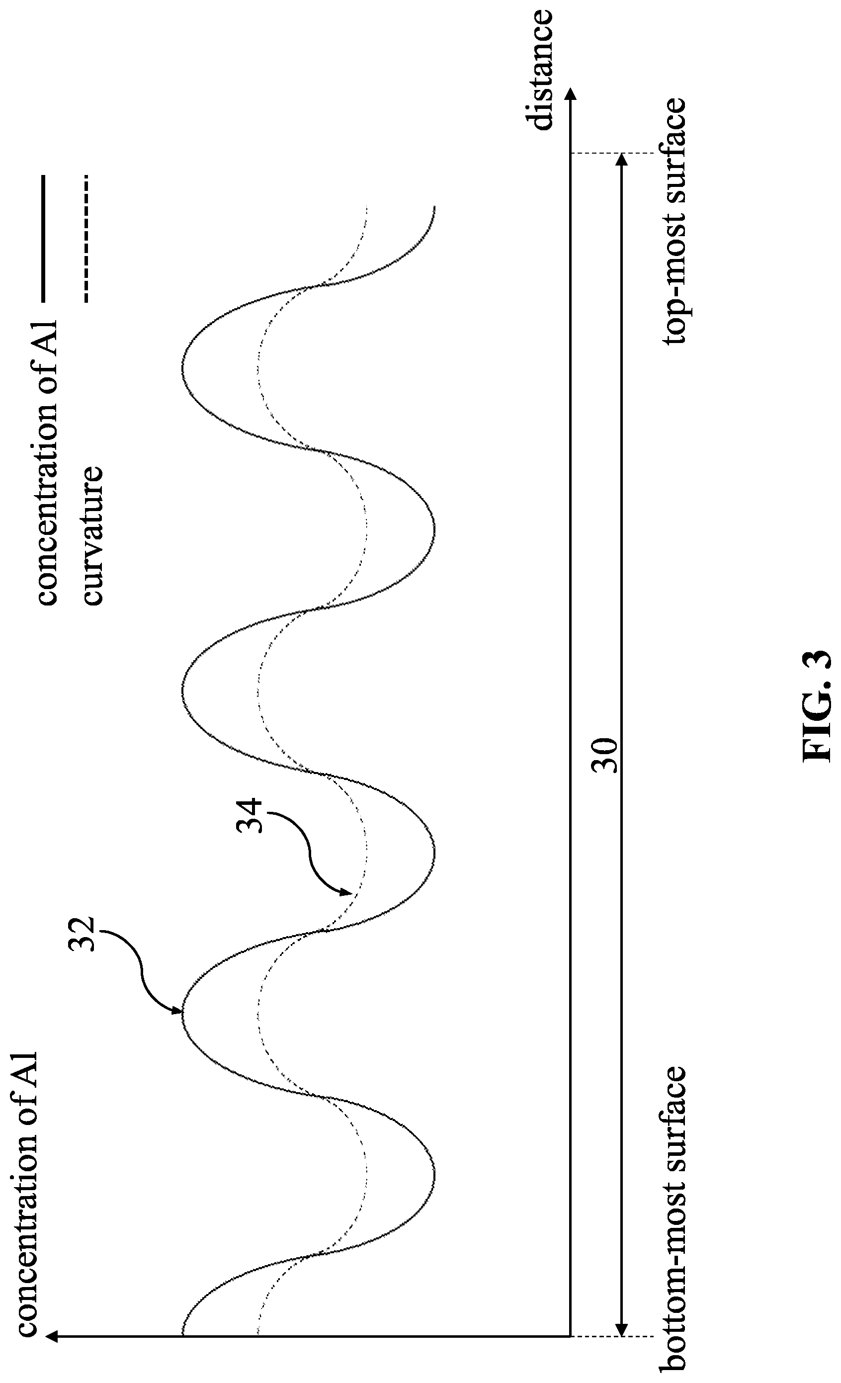 Patent US12317532 Figure 3 – Semiconductor device and method for manufacturing the same