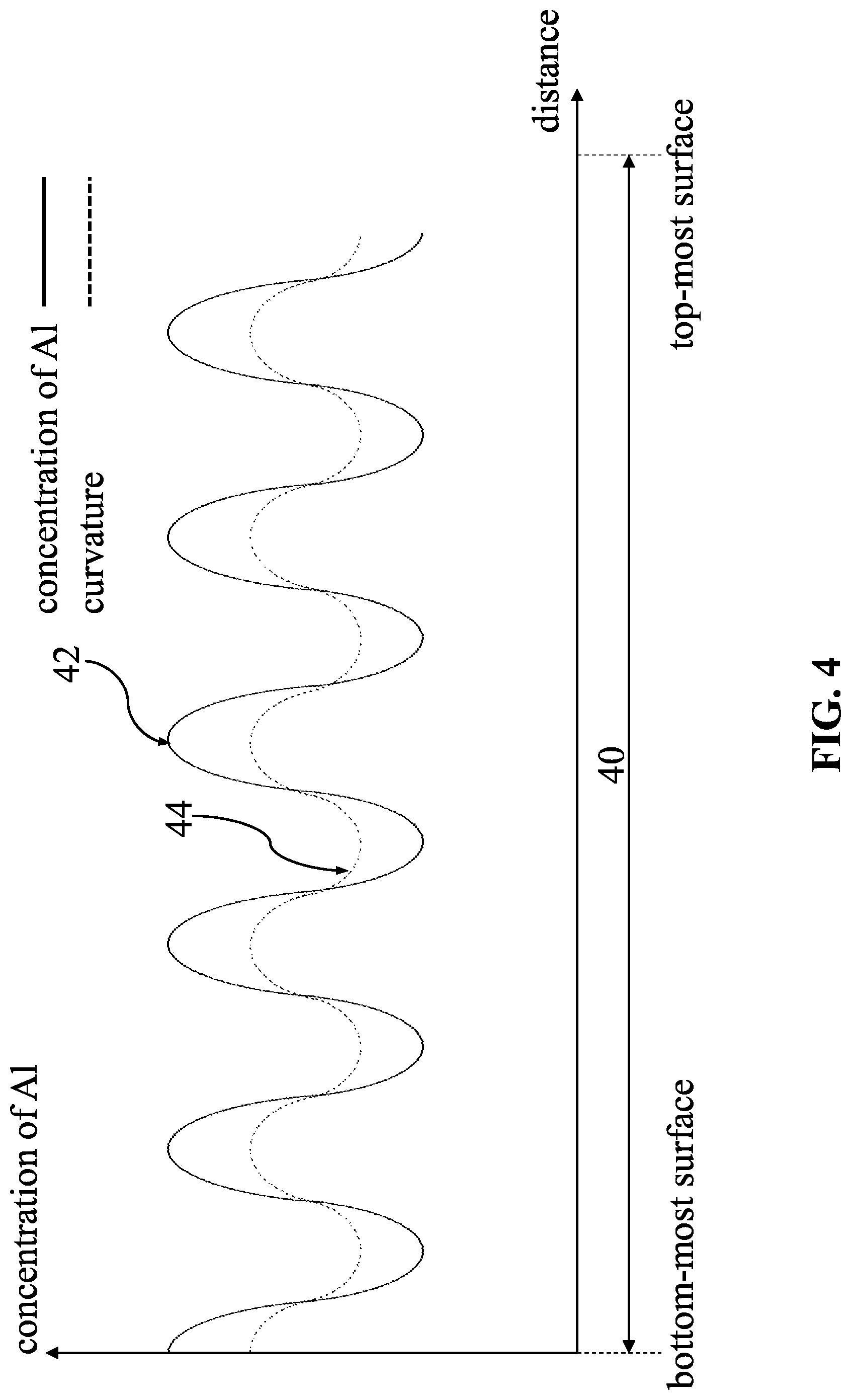 Patent US12317532 Figure 4 – Semiconductor device and method for manufacturing the same
