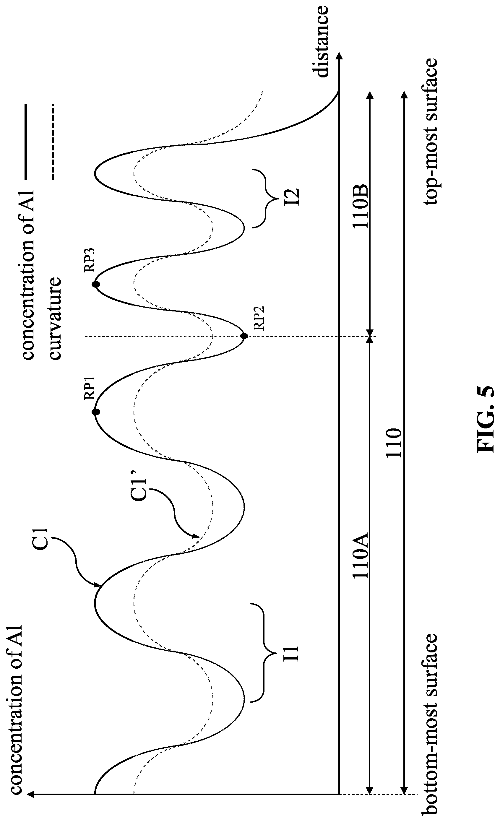Patent US12317532 Figure 5 – Semiconductor device and method for manufacturing the same