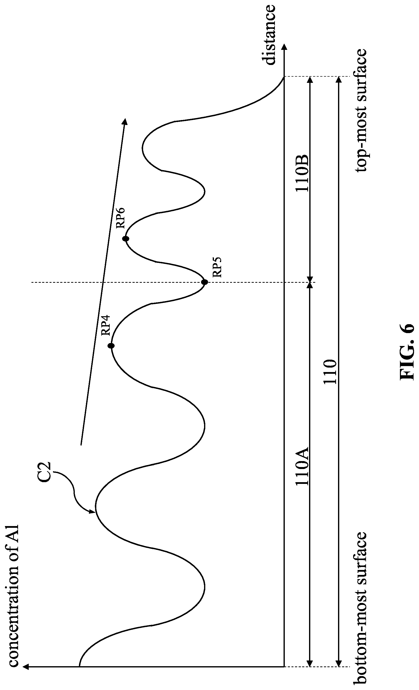Patent US12317532 Figure 6 – Semiconductor device and method for manufacturing the same