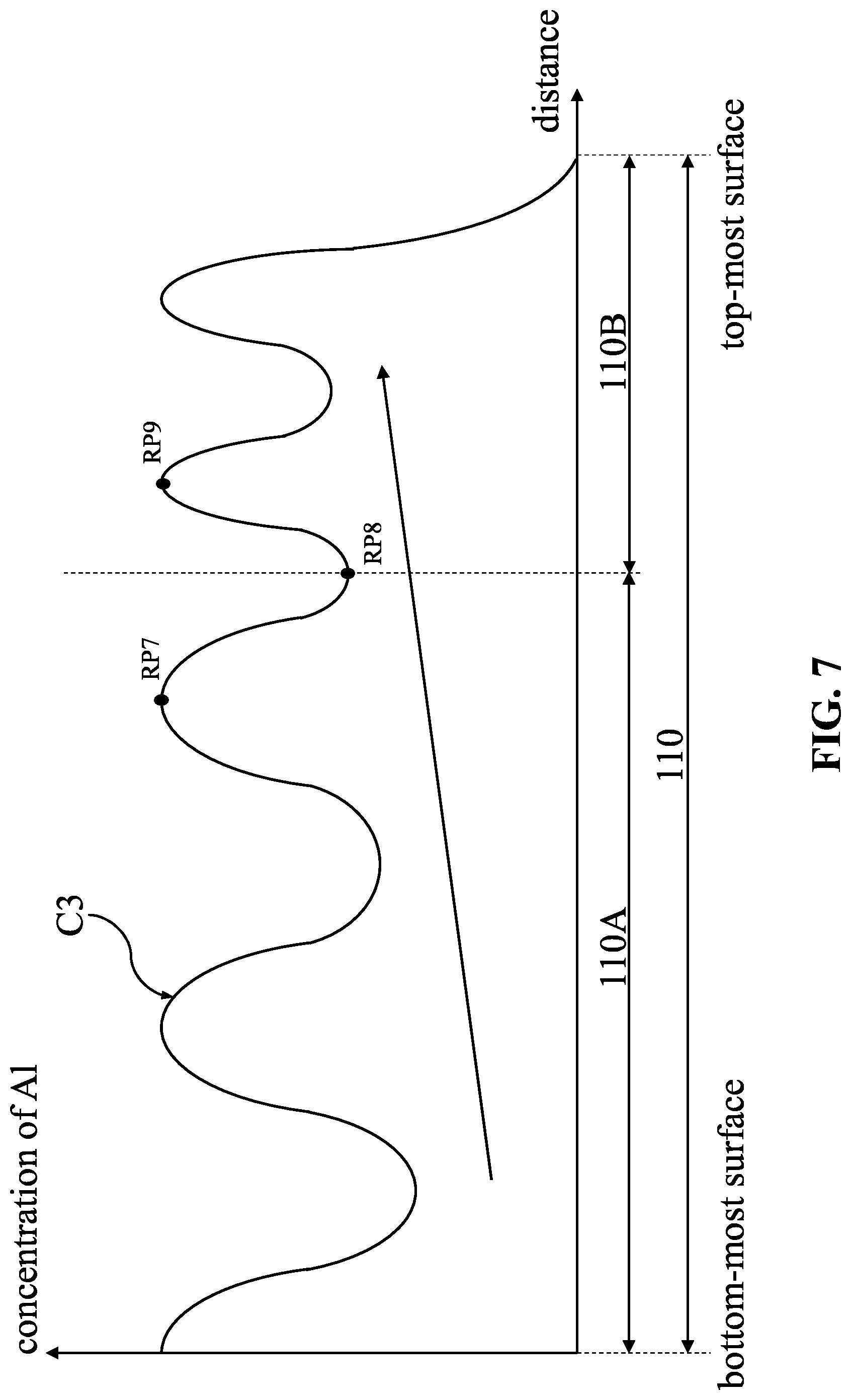 Patent US12317532 Figure 7 – Semiconductor device and method for manufacturing the same
