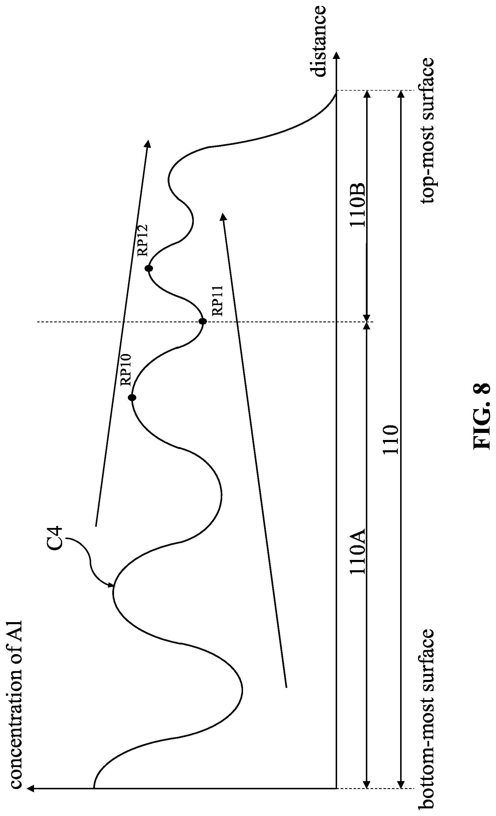 Patent US12317532 Figure 8 – Semiconductor device and method for manufacturing the same