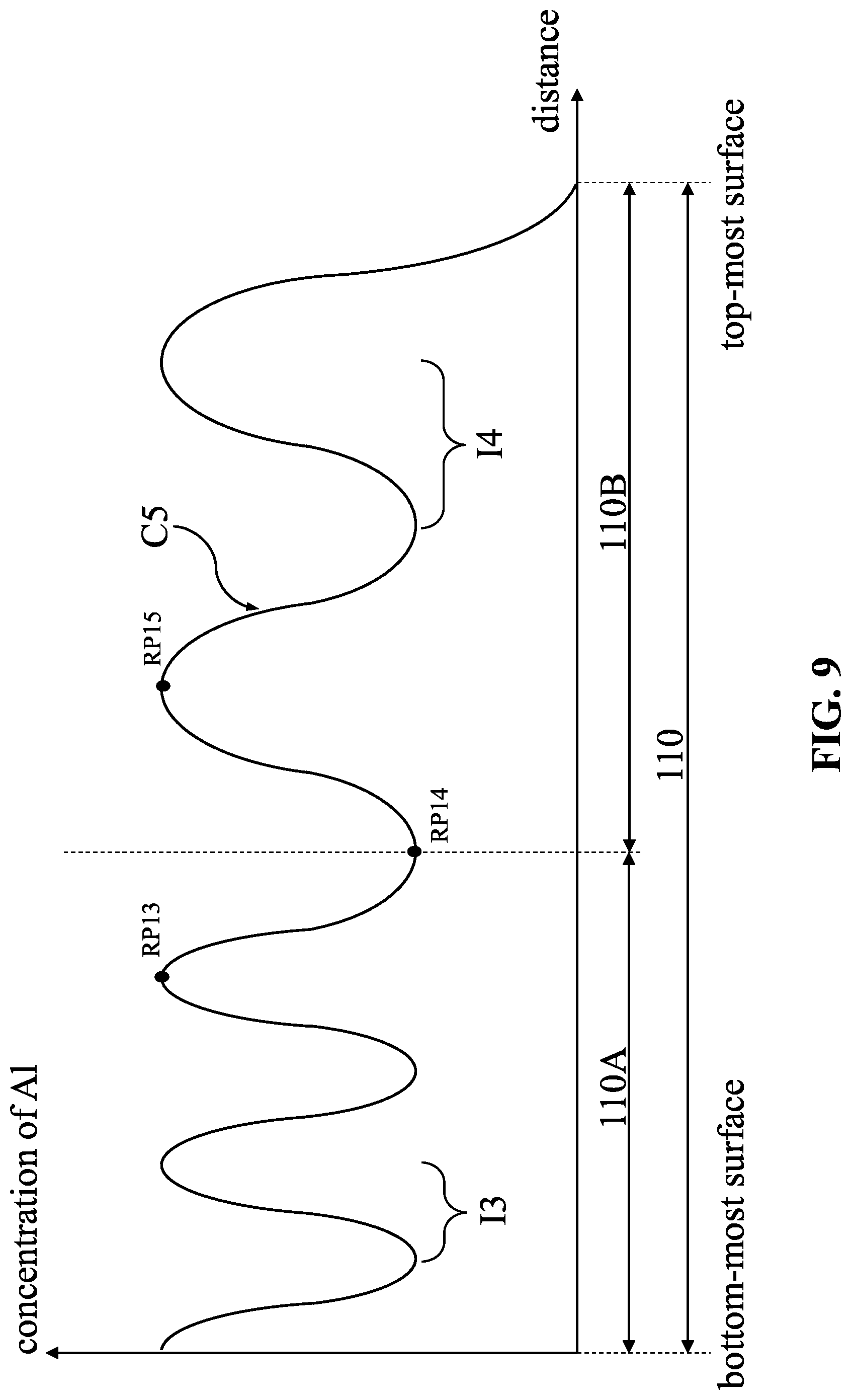 Patent US12317532 Figure 9 – Semiconductor device and method for manufacturing the same