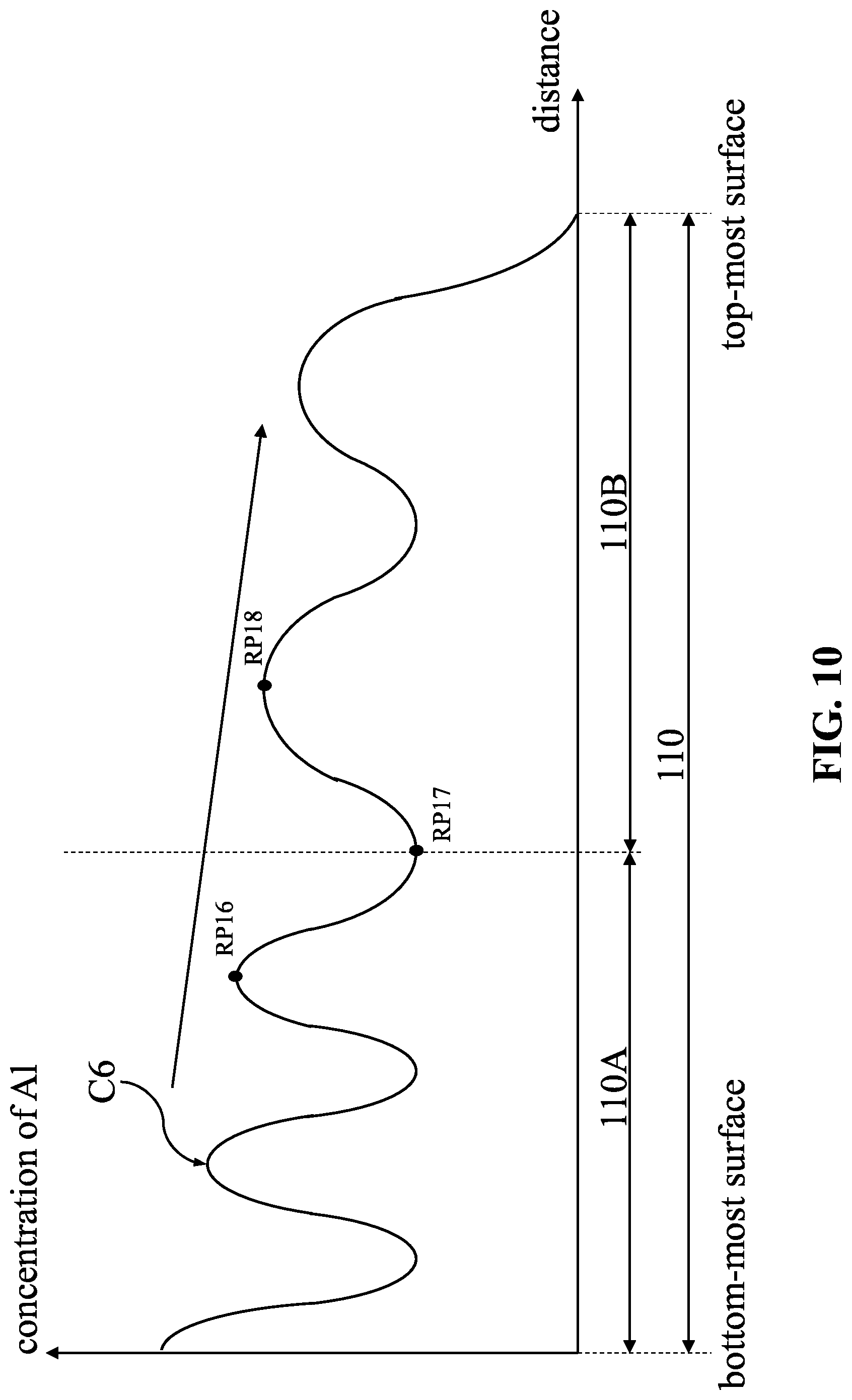 Patent US12317532 Figure 10 – Semiconductor device and method for manufacturing the same