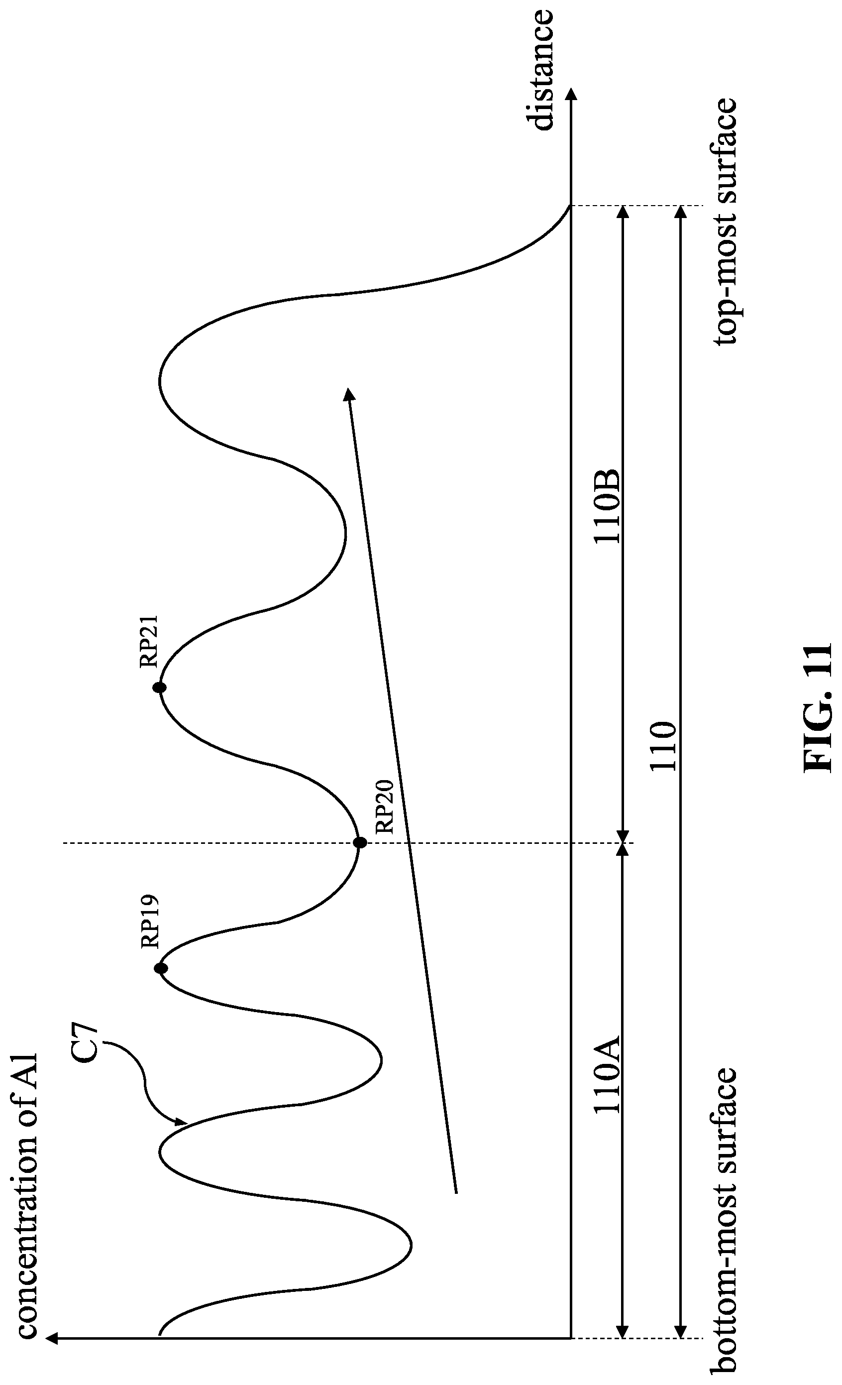 Patent US12317532 Figure 11 – Semiconductor device and method for manufacturing the same
