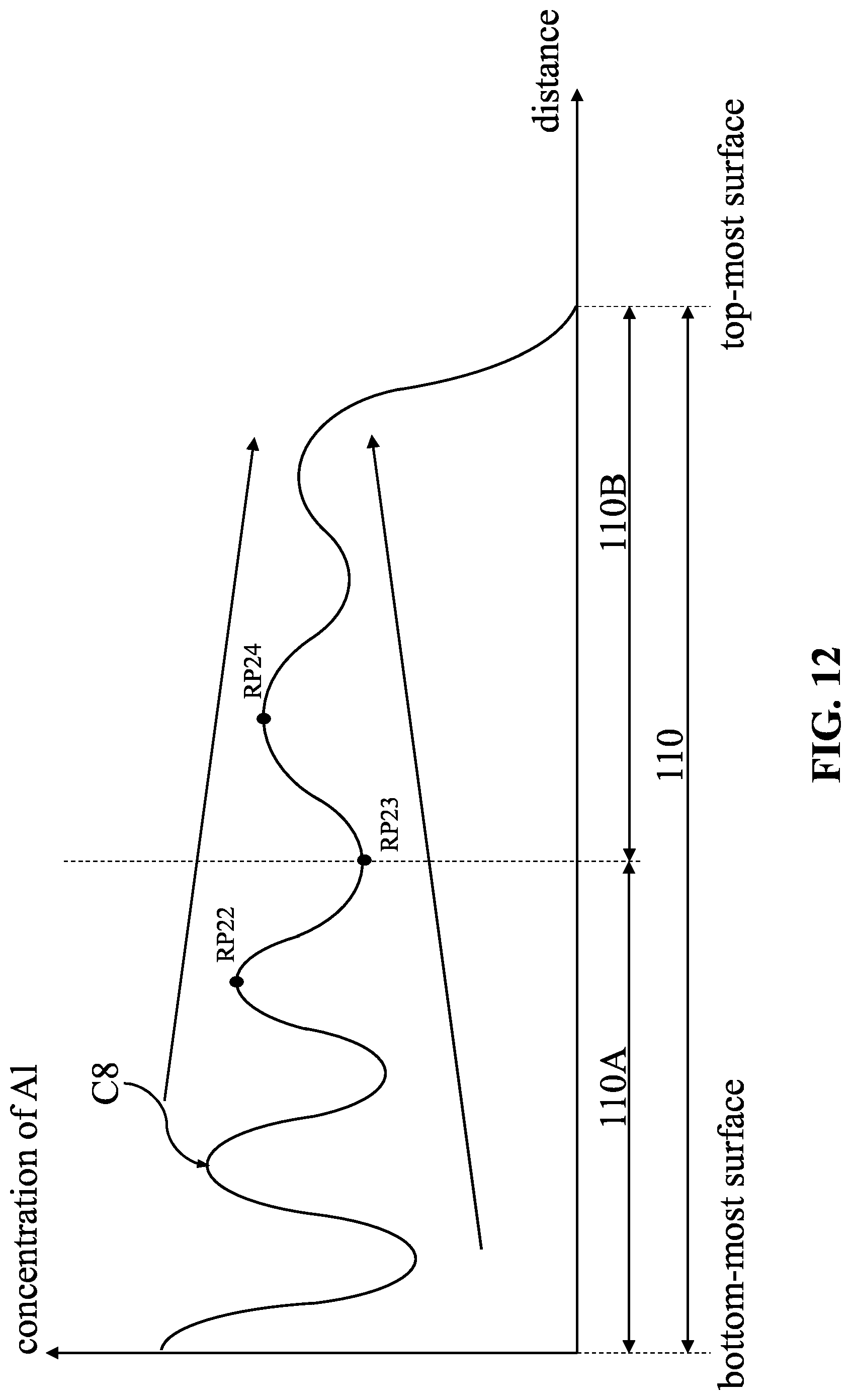 Patent US12317532 Figure 12 – Semiconductor device and method for manufacturing the same