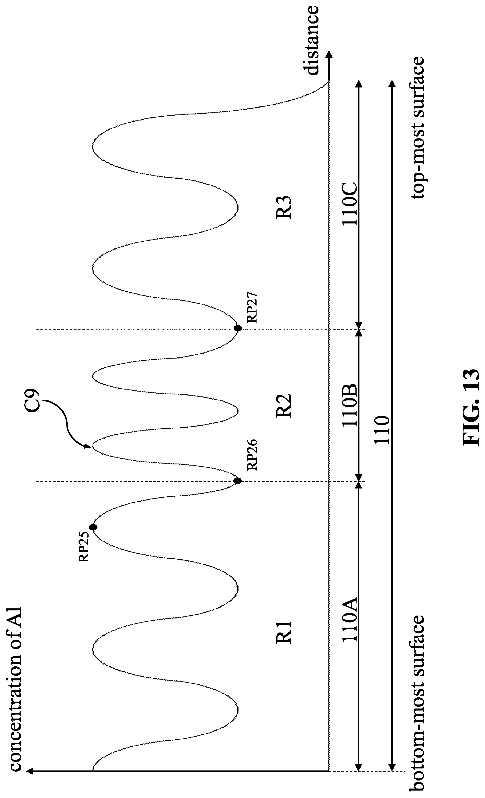 Patent US12317532 Figure 13 – Semiconductor device and method for manufacturing the same