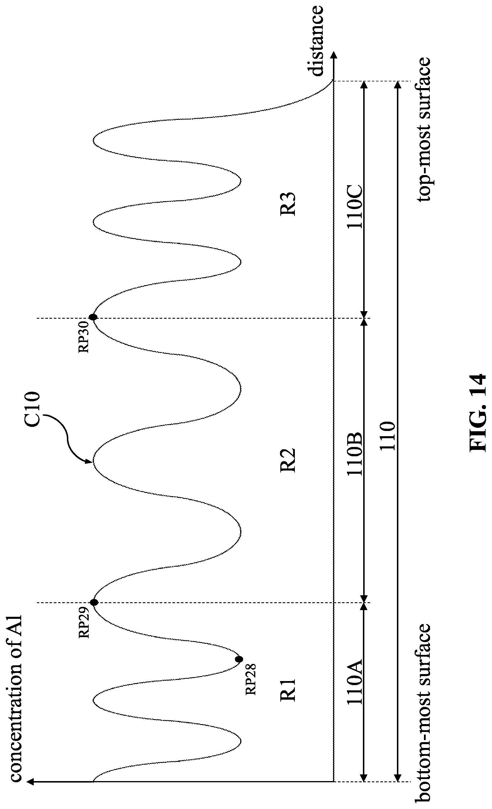Patent US12317532 Figure 14 – Semiconductor device and method for manufacturing the same