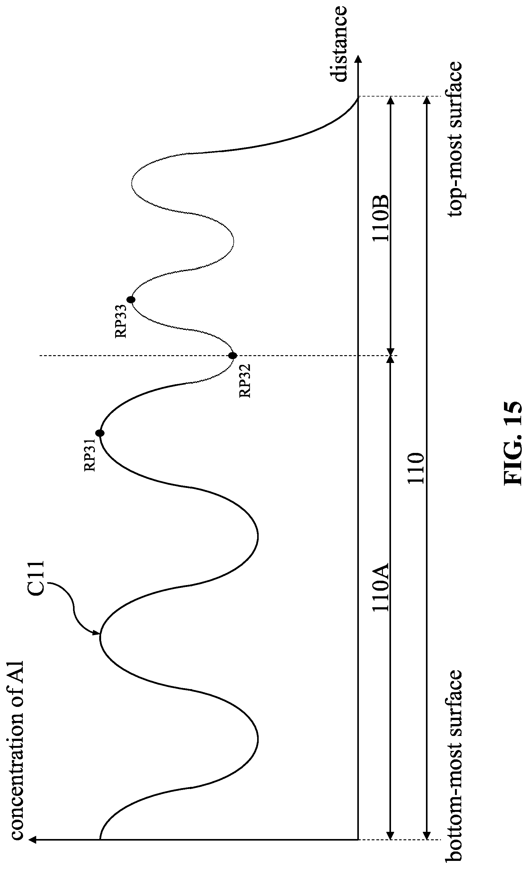 Patent US12317532 Figure 15 – Semiconductor device and method for manufacturing the same