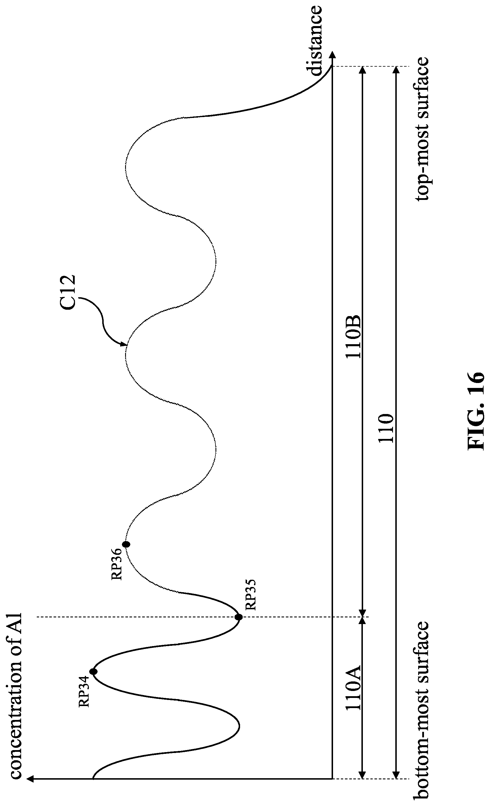 Patent US12317532 Figure 16 – Semiconductor device and method for manufacturing the same